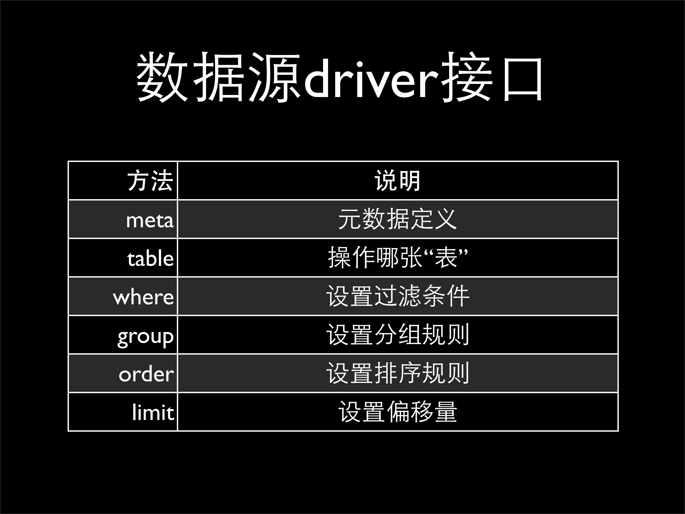 大数据产品中的异构数据源整合_ITIL之家(www.itilzj.com)_.PDF 第7页