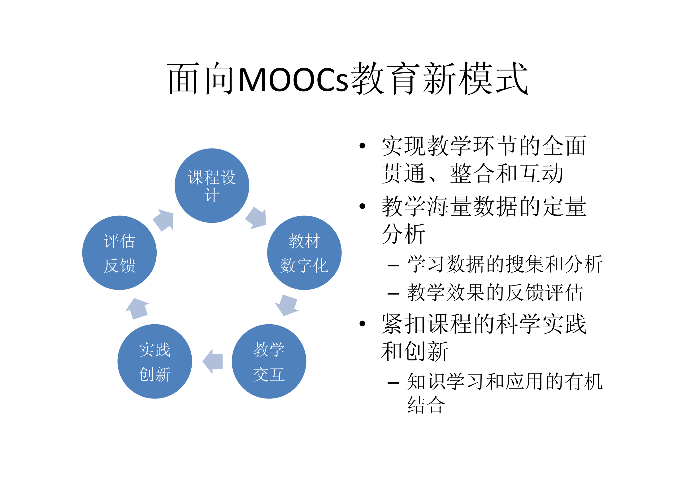 大数据时代的大规模开放在线教育_ITIL之家(www.itilzj.com)_.PDF 第6页