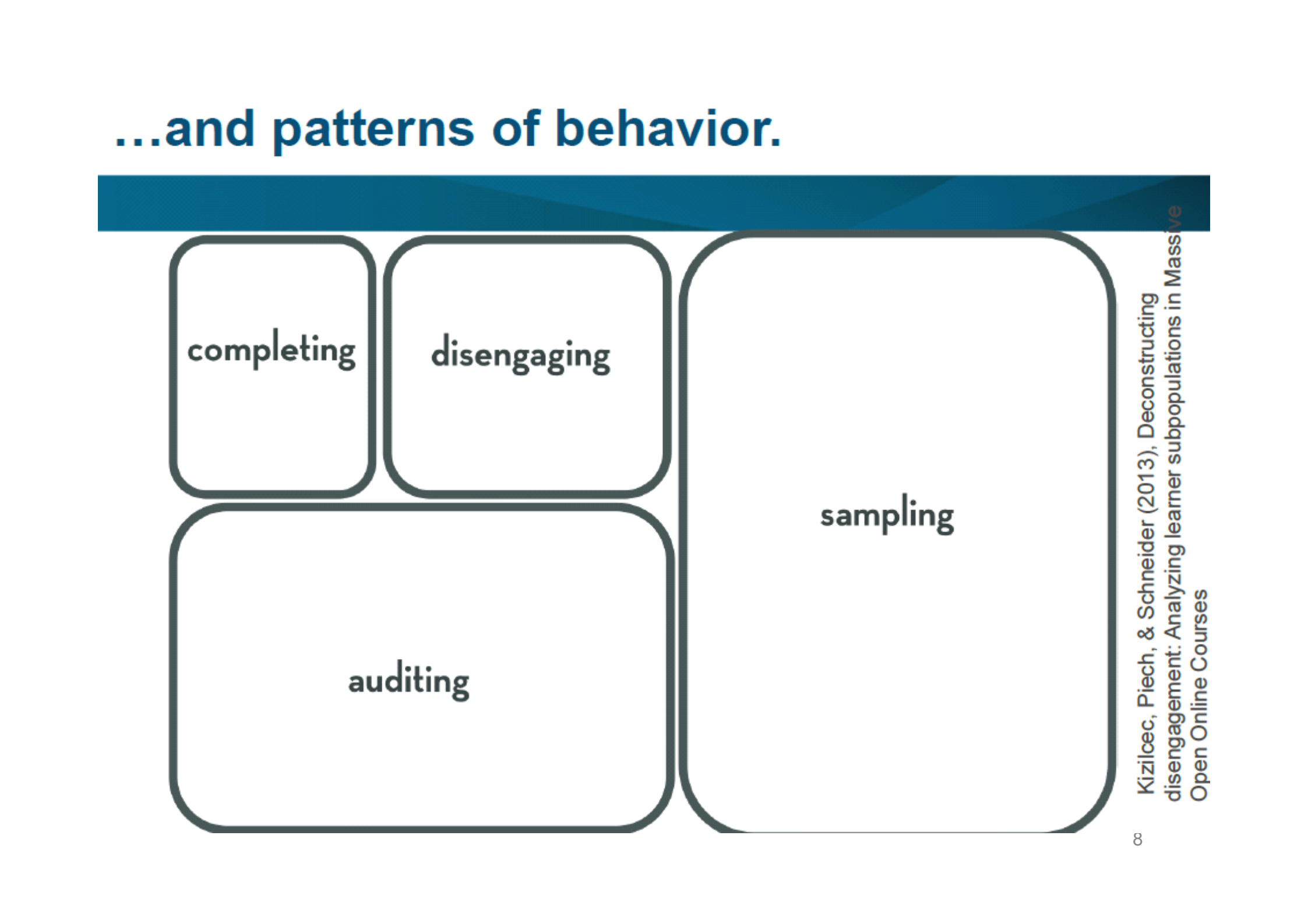 大数据时代的大规模开放在线教育_ITIL之家(www.itilzj.com)_.PDF 第8页