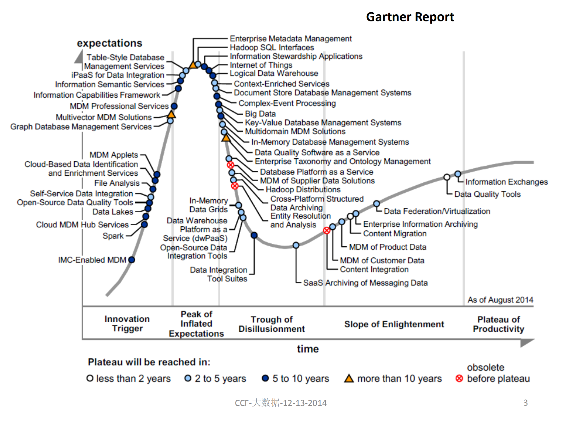 大数据系统核心技术_ITIL之家(www.itilzj.com)_.PDF 第3页