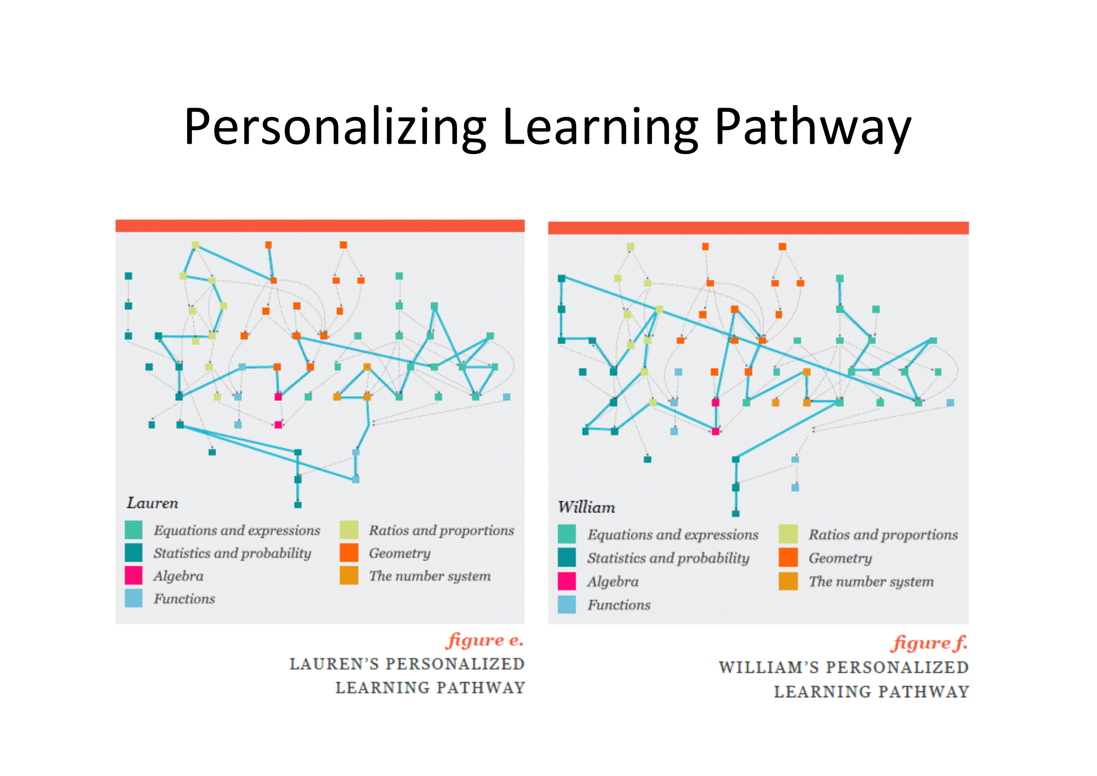 大数据时代的大规模开放在线教育_ITIL之家(www.itilzj.com)_.PDF 第9页