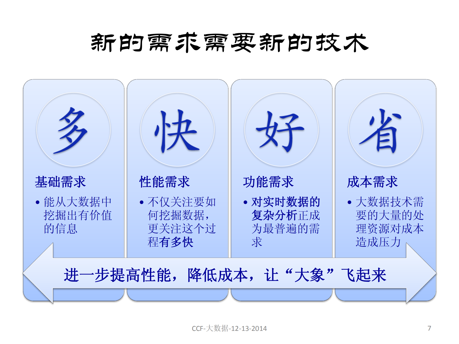 大数据系统核心技术_ITIL之家(www.itilzj.com)_.PDF 第7页