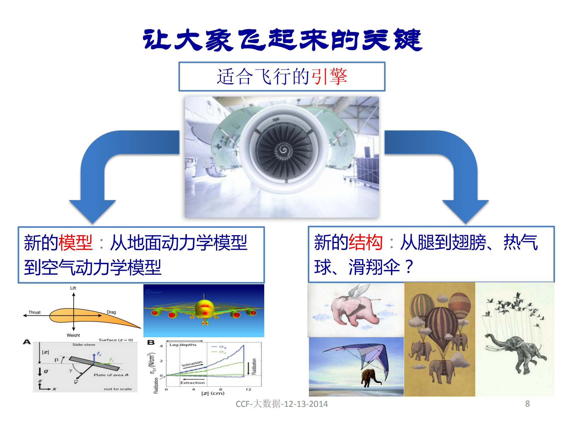 大数据系统核心技术_ITIL之家(www.itilzj.com)_.PDF 第8页