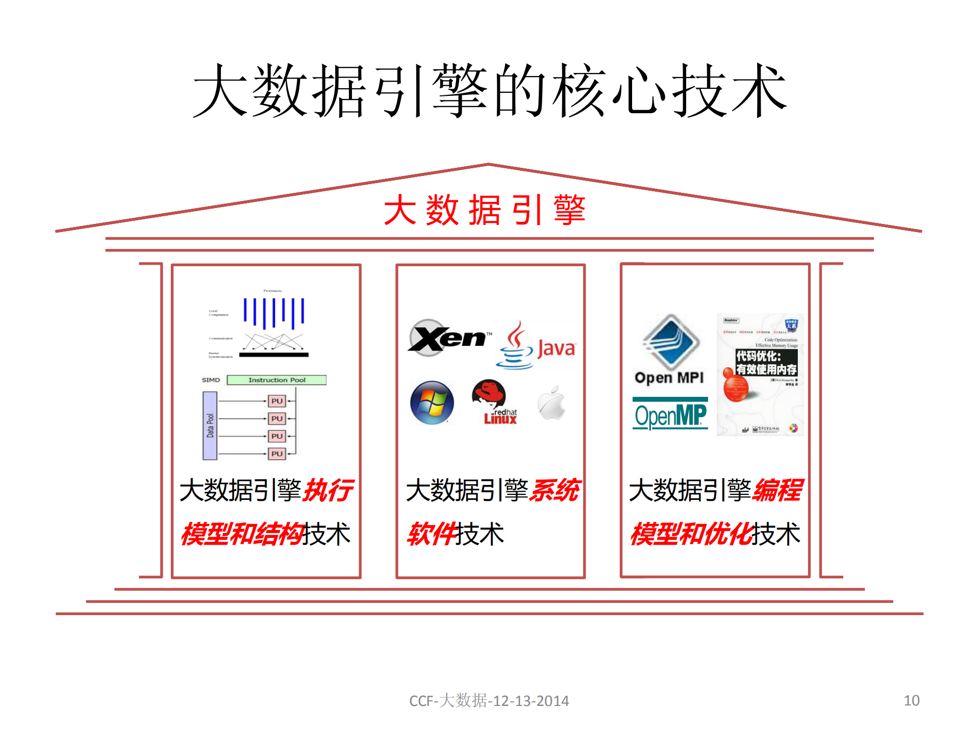大数据系统核心技术_ITIL之家(www.itilzj.com)_.PDF 第10页