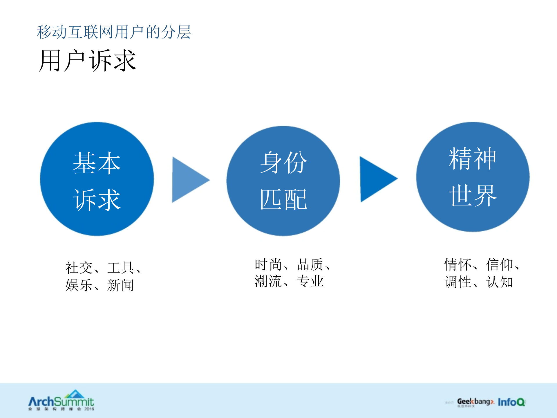 大数据应用分发平台架构_ITIL之家(www.itilzj.com)_.PPTX 第4页