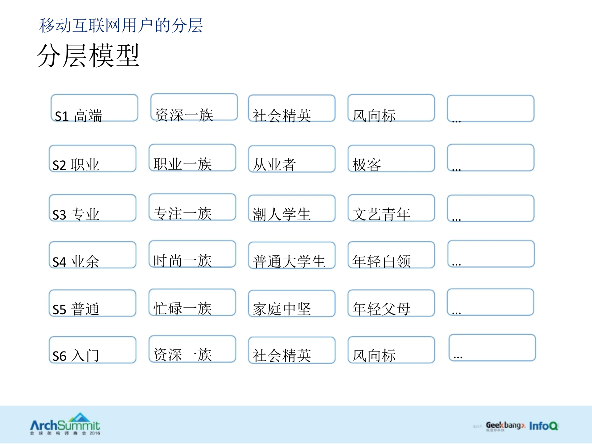 大数据应用分发平台架构_ITIL之家(www.itilzj.com)_.PPTX 第5页