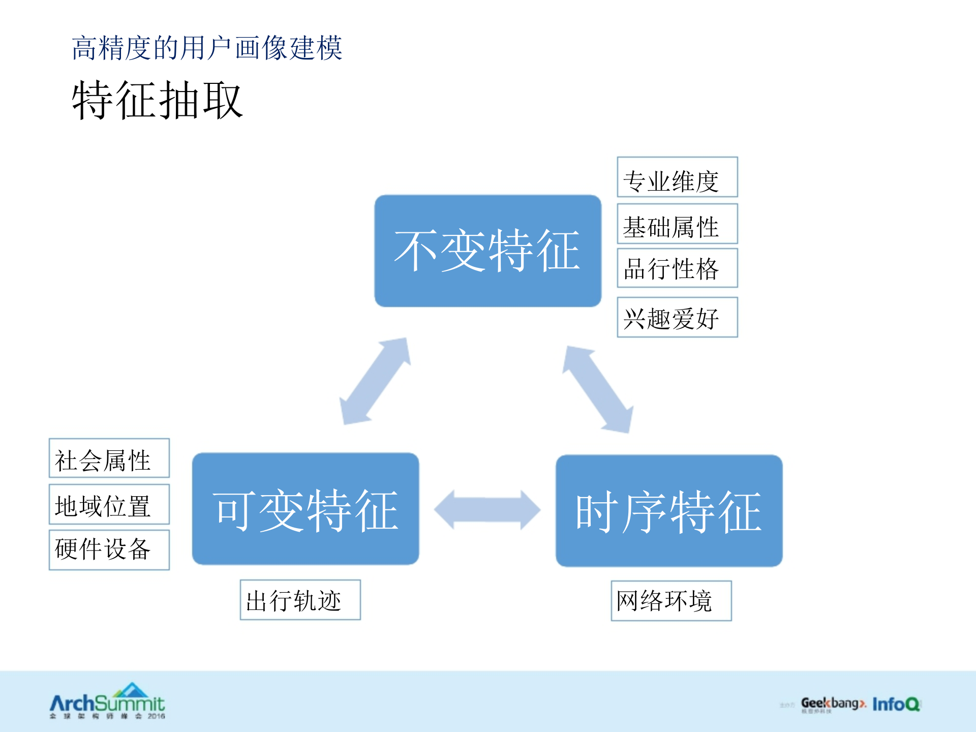 大数据应用分发平台架构_ITIL之家(www.itilzj.com)_.PPTX 第7页