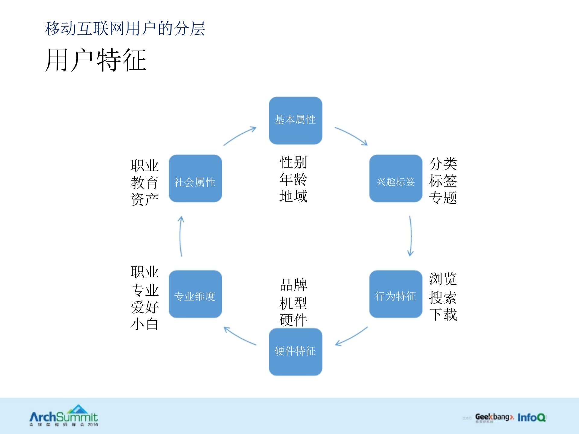 大数据应用分发平台架构_ITIL之家(www.itilzj.com)_.PPTX 第8页