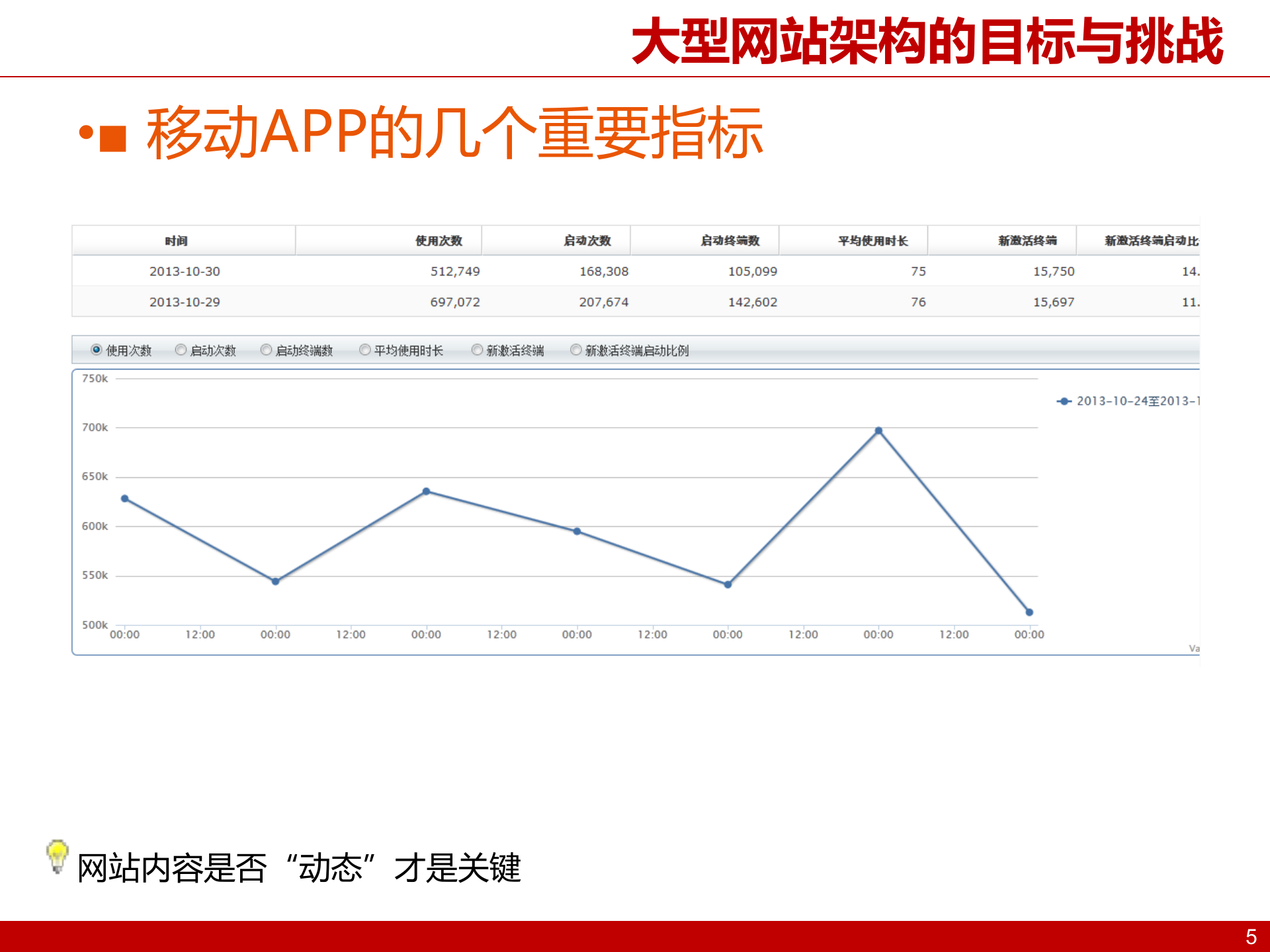 大型互联网架构设计_ITIL之家(www.itilzj.com)_.PPTX 第5页