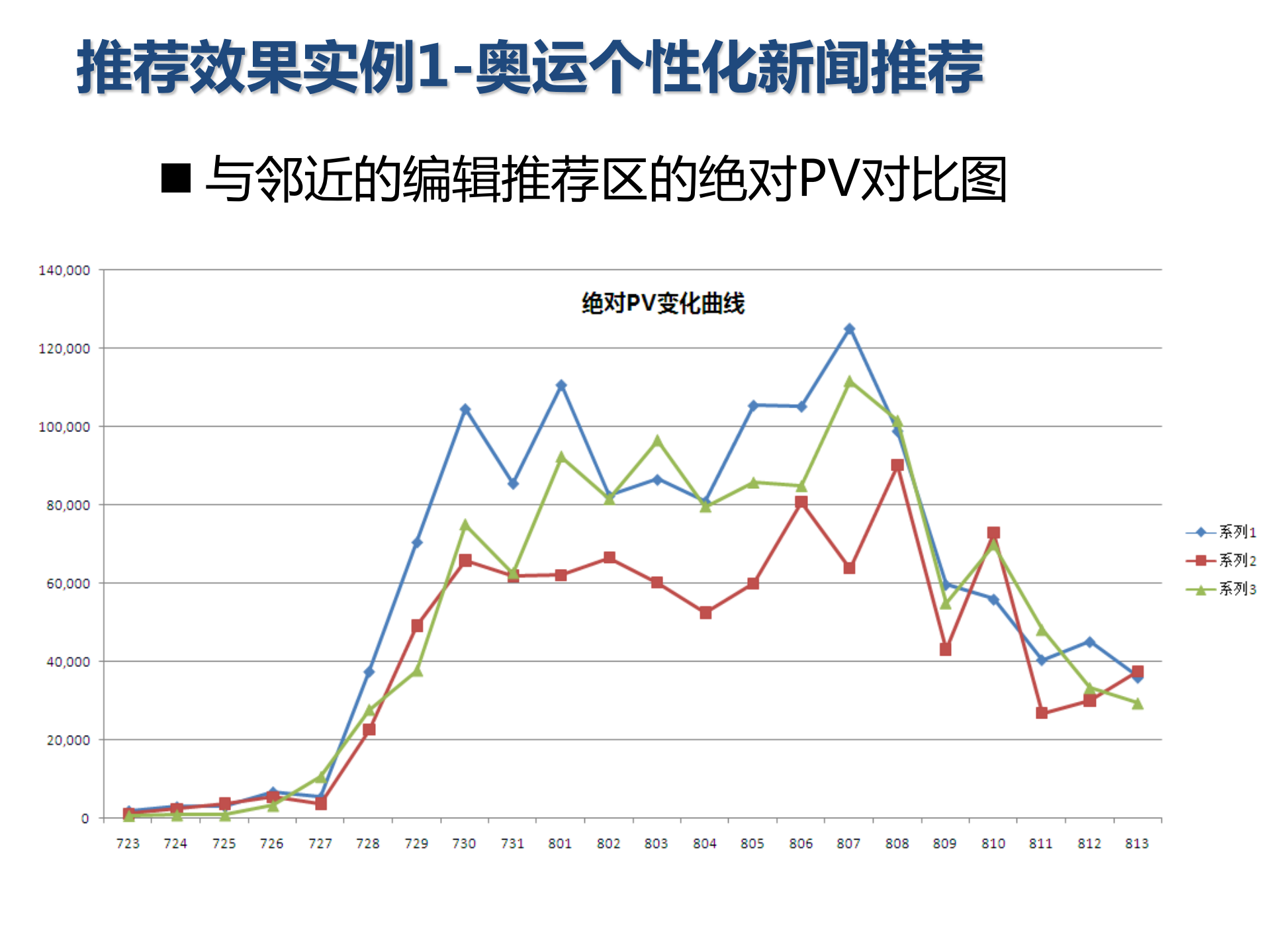 大型内容推荐系统实践_ITIL之家(www.itilzj.com)_.PDF 第7页