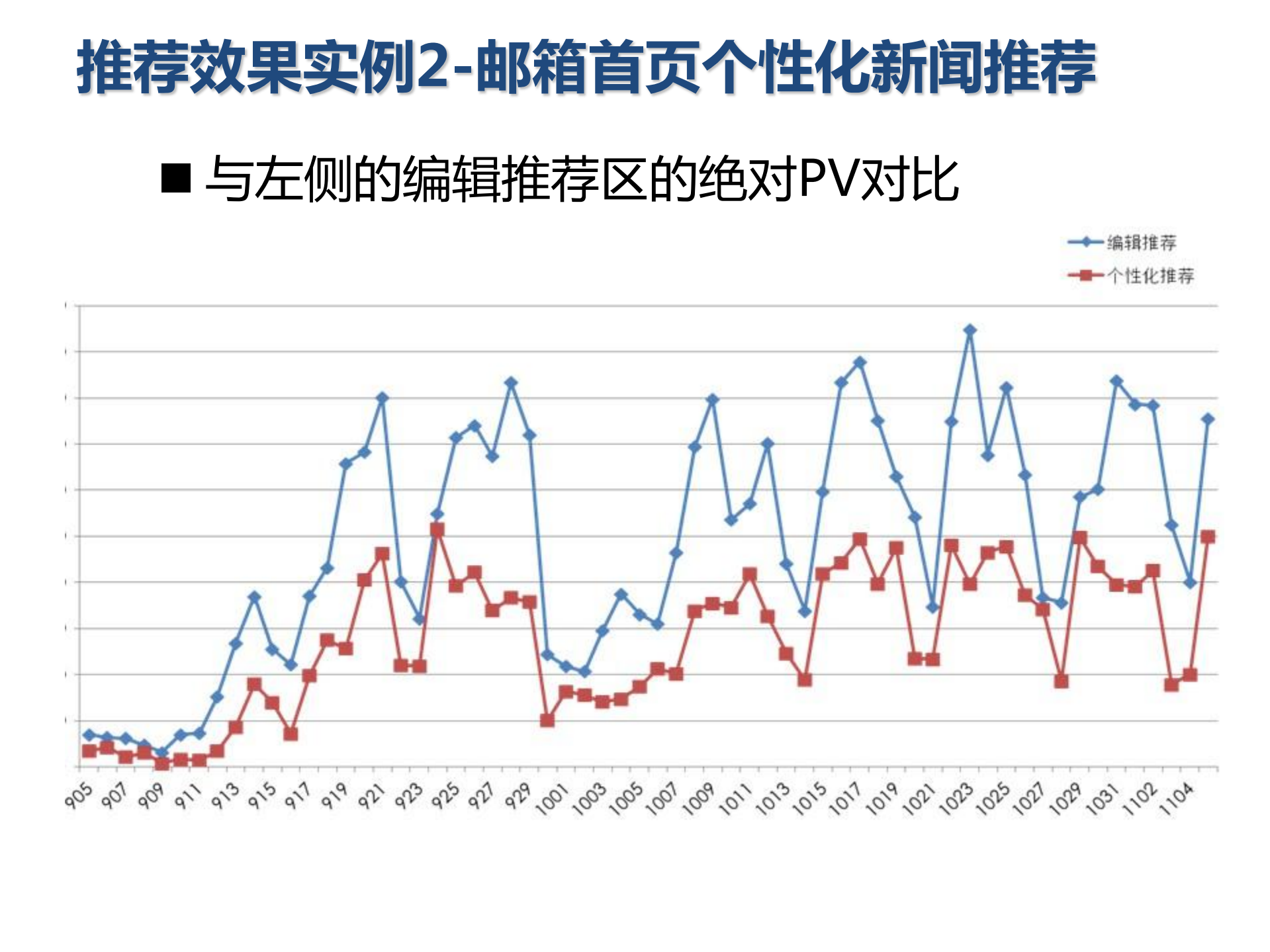 大型内容推荐系统实践_ITIL之家(www.itilzj.com)_.PDF 第10页