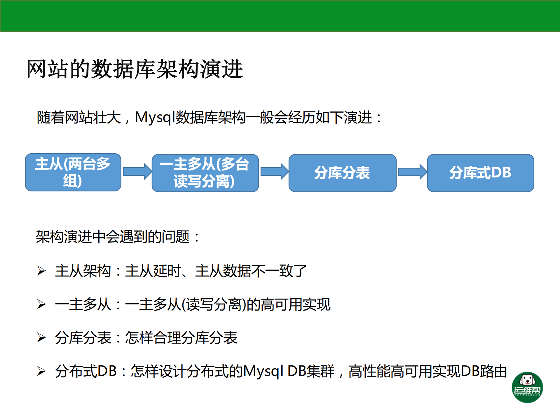 大型网站的数据库架构演变和优化之道_ITIL之家(www.itilzj.com)_.PDF 第4页