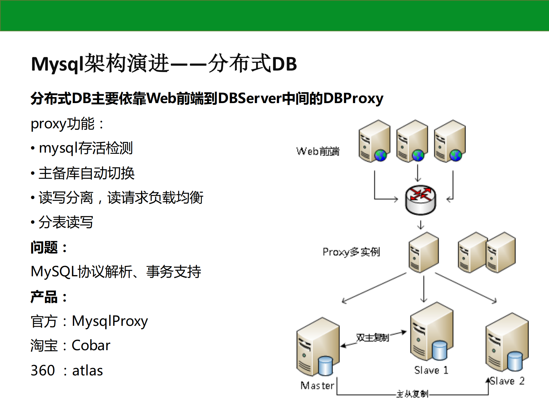 大型网站的数据库架构演变和优化之道_ITIL之家(www.itilzj.com)_.PDF 第10页