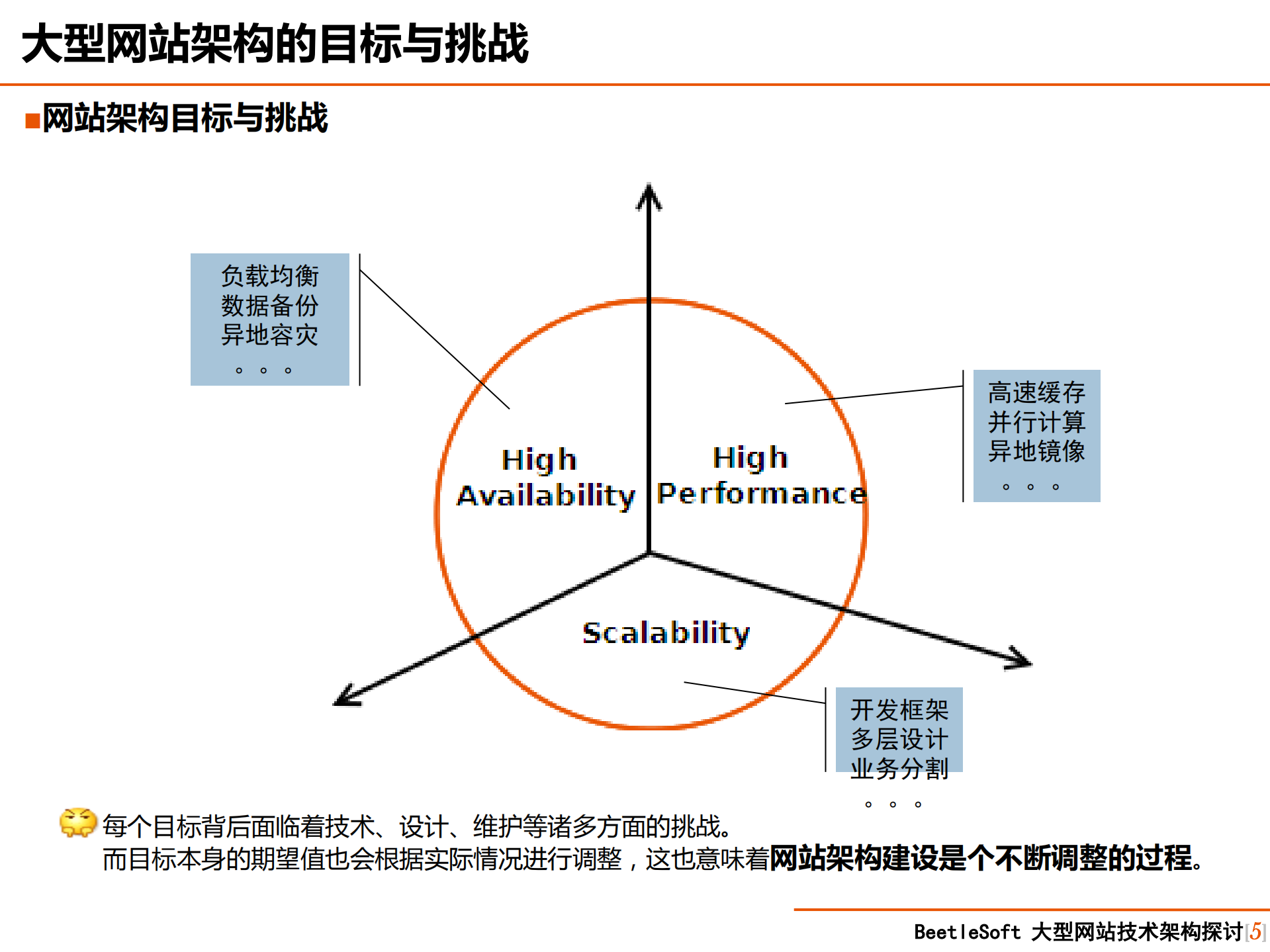大型网站技术架构分析_ITIL之家(www.itilzj.com)_.PDF 第5页