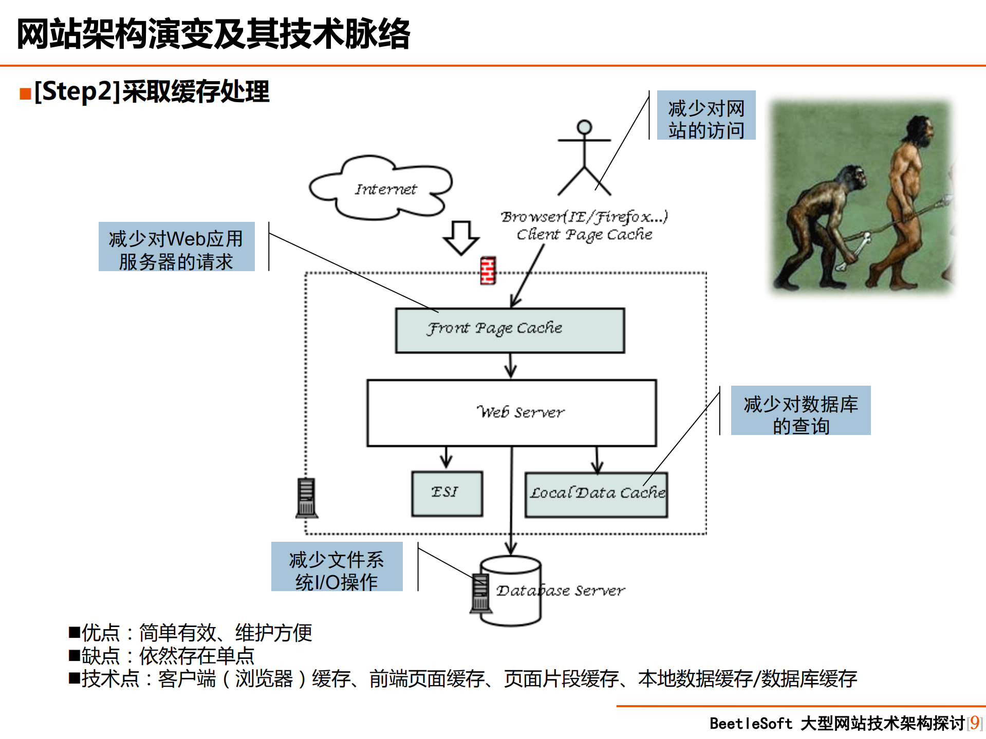 大型网站技术架构分析_ITIL之家(www.itilzj.com)_.PDF 第9页