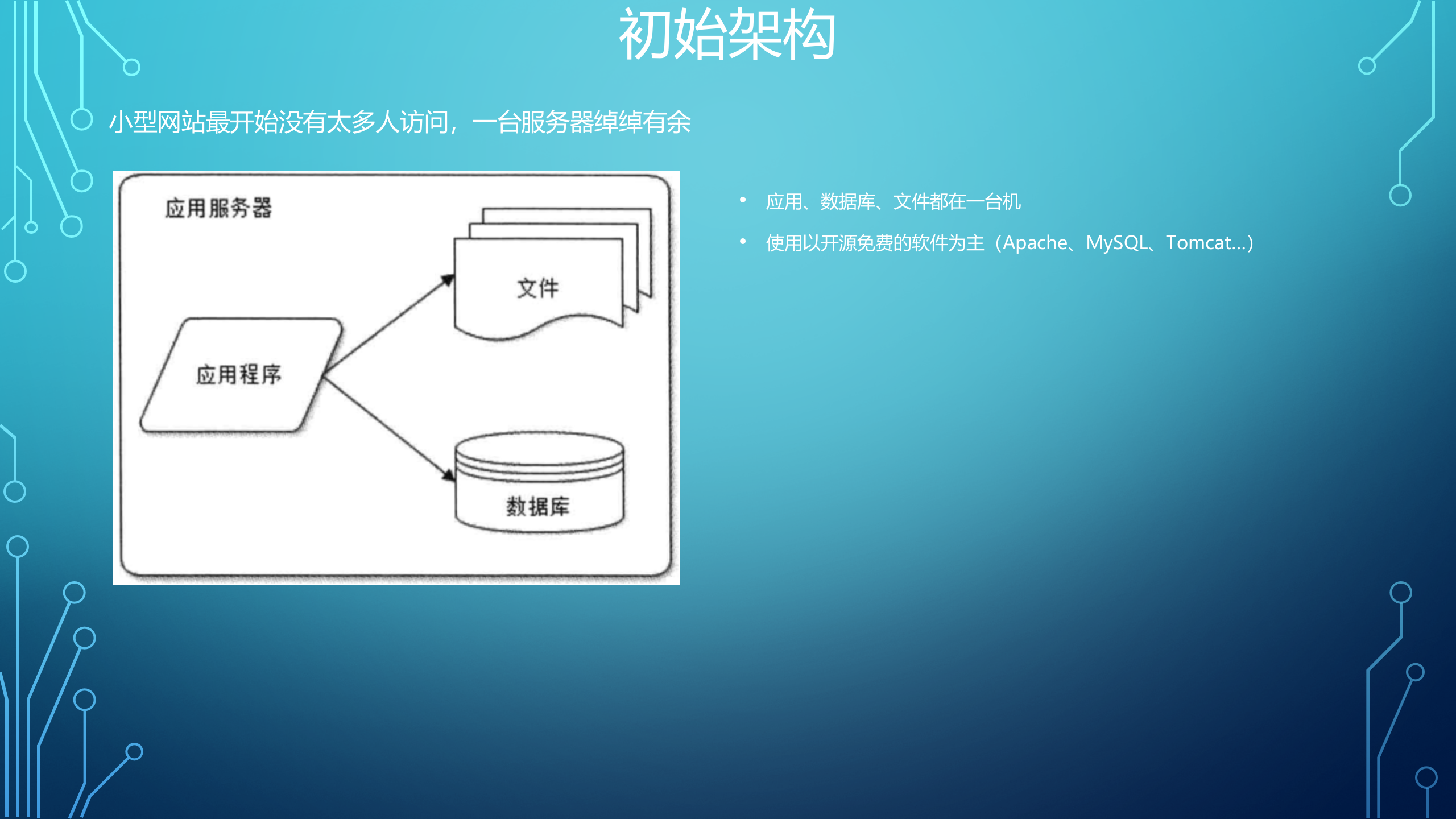 大型网站技术架构演变_ITIL之家(www.itilzj.com)_.PPTX 第3页
