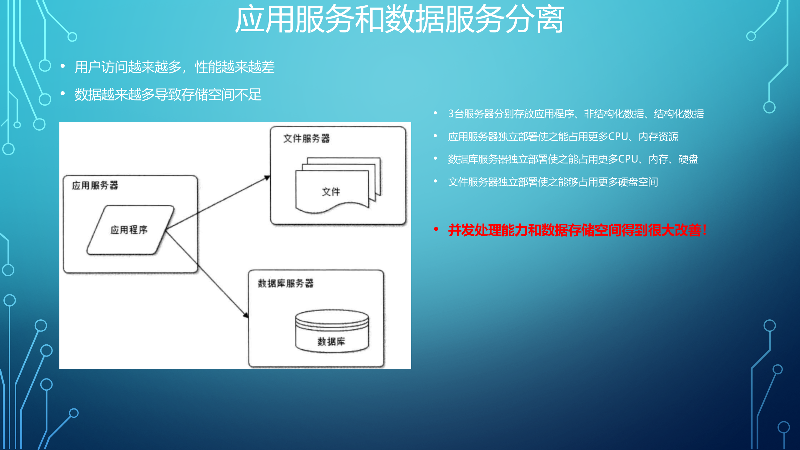 大型网站技术架构演变_ITIL之家(www.itilzj.com)_.PPTX 第4页