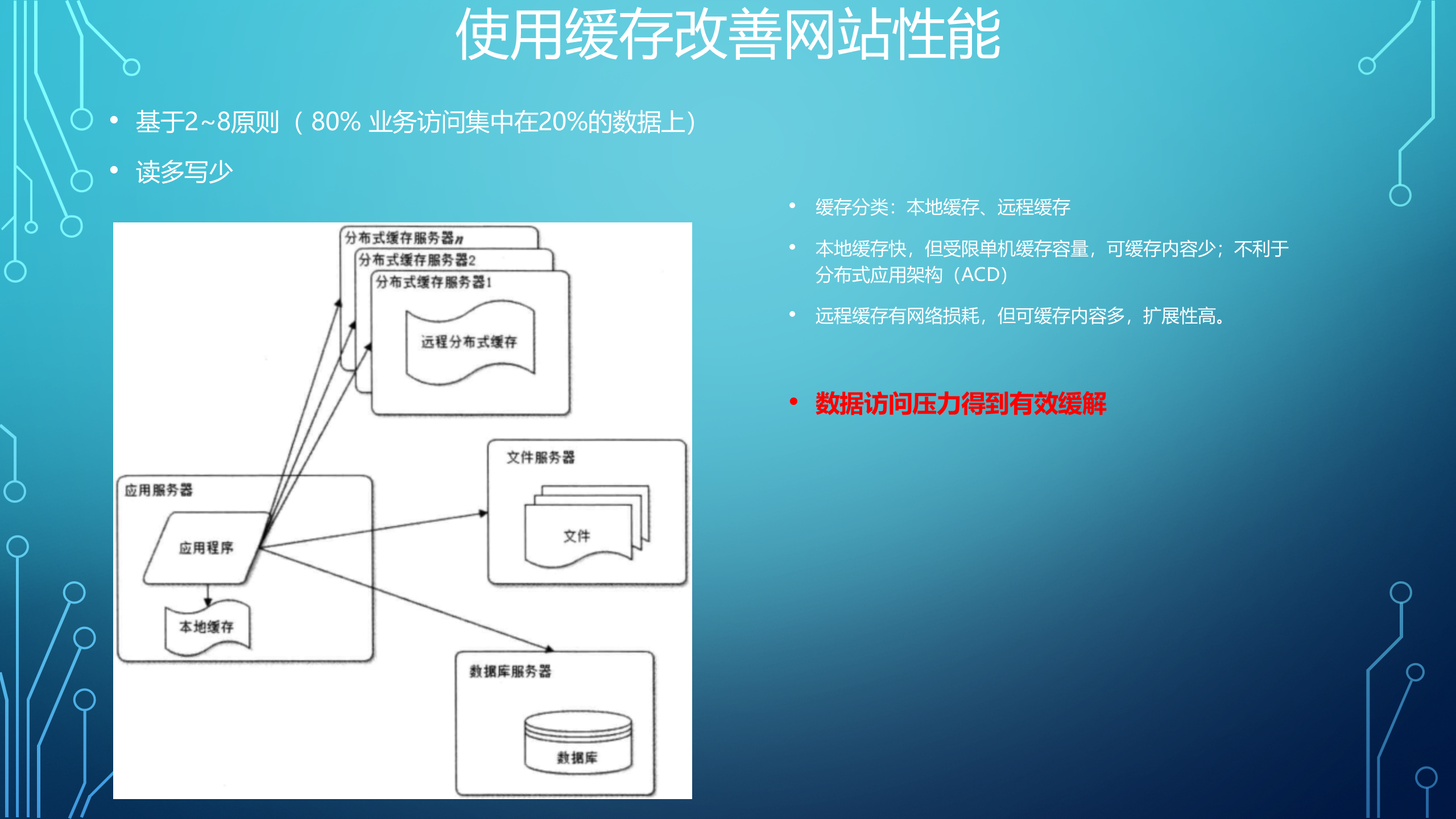 大型网站技术架构演变_ITIL之家(www.itilzj.com)_.PPTX 第5页