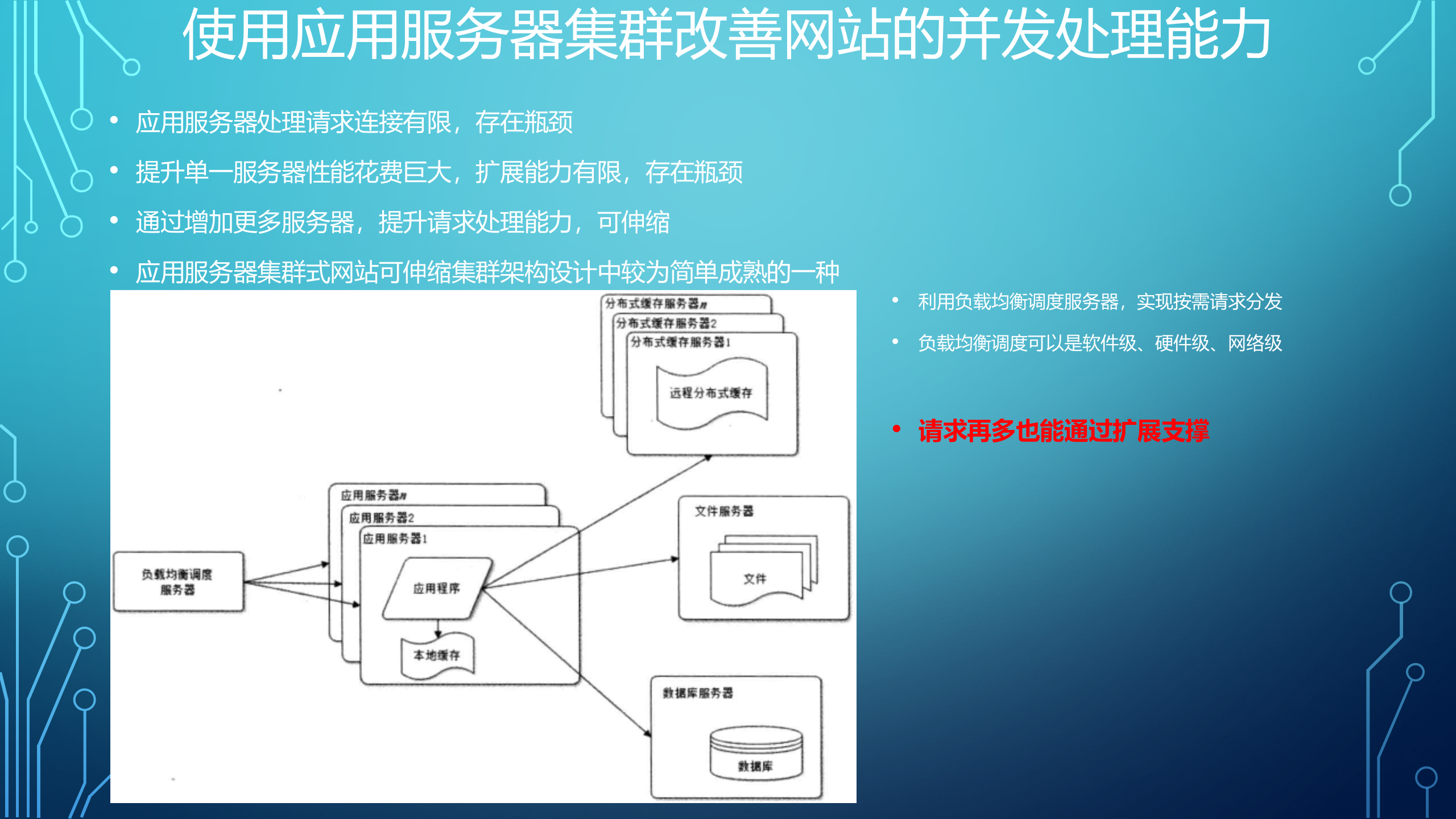大型网站技术架构演变_ITIL之家(www.itilzj.com)_.PPTX 第6页