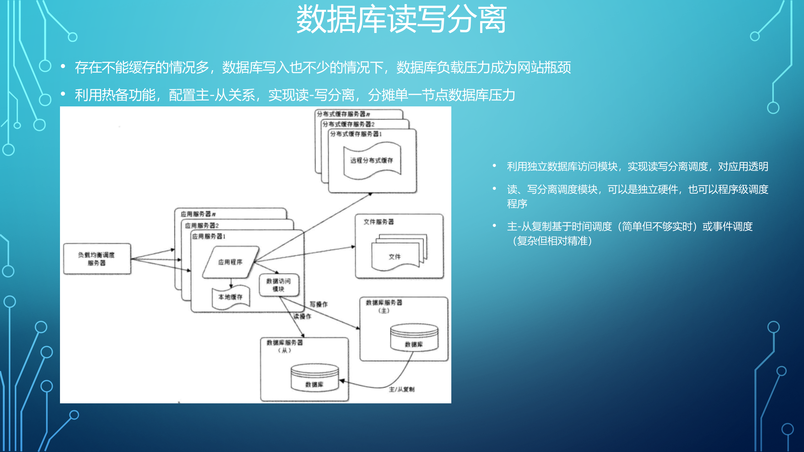 大型网站技术架构演变_ITIL之家(www.itilzj.com)_.PPTX 第7页