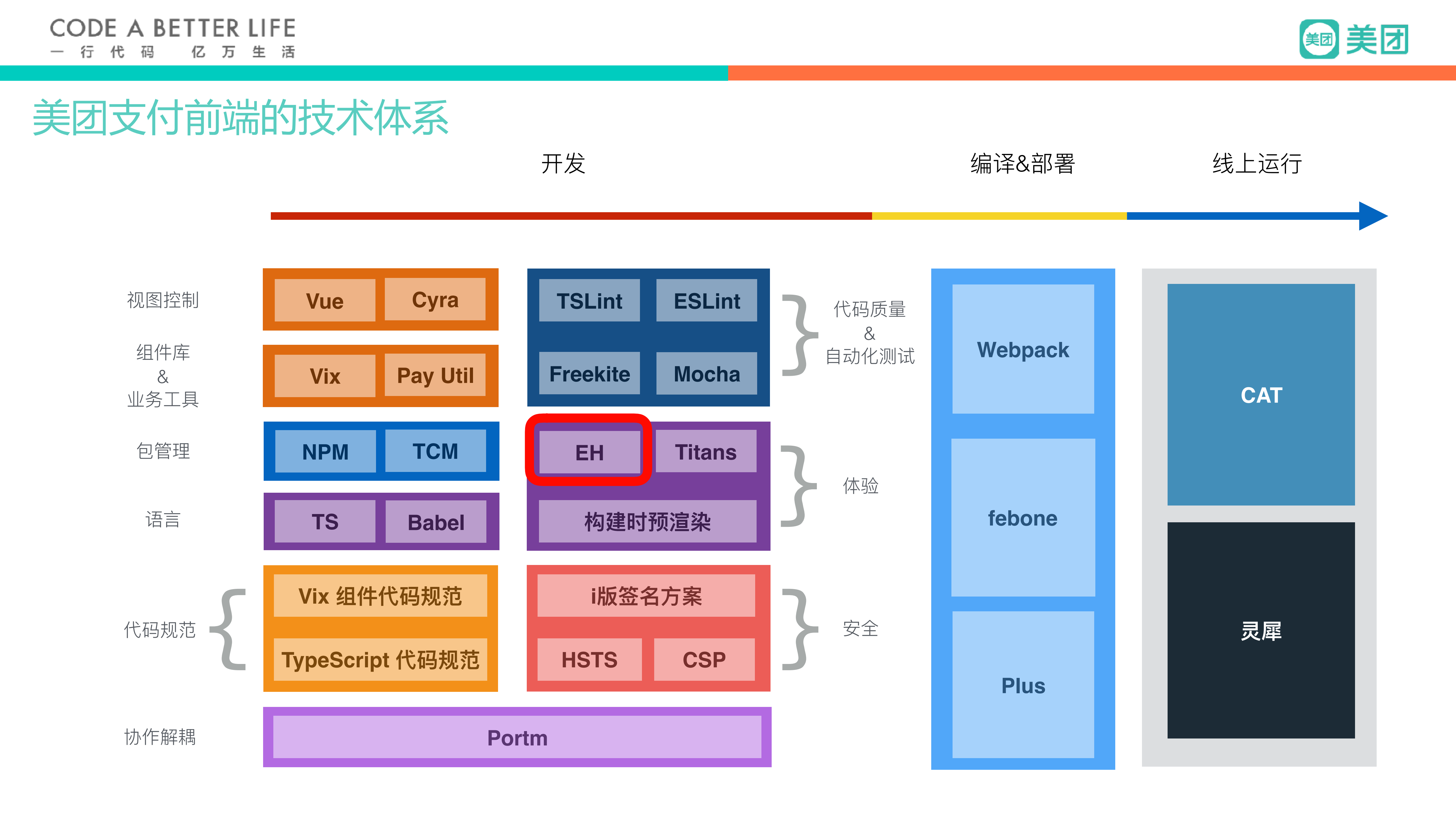 EH用黑科技打造全新的Hybrid体验_ITIL之家(www.itilzj.com)_.PDF 第4页
