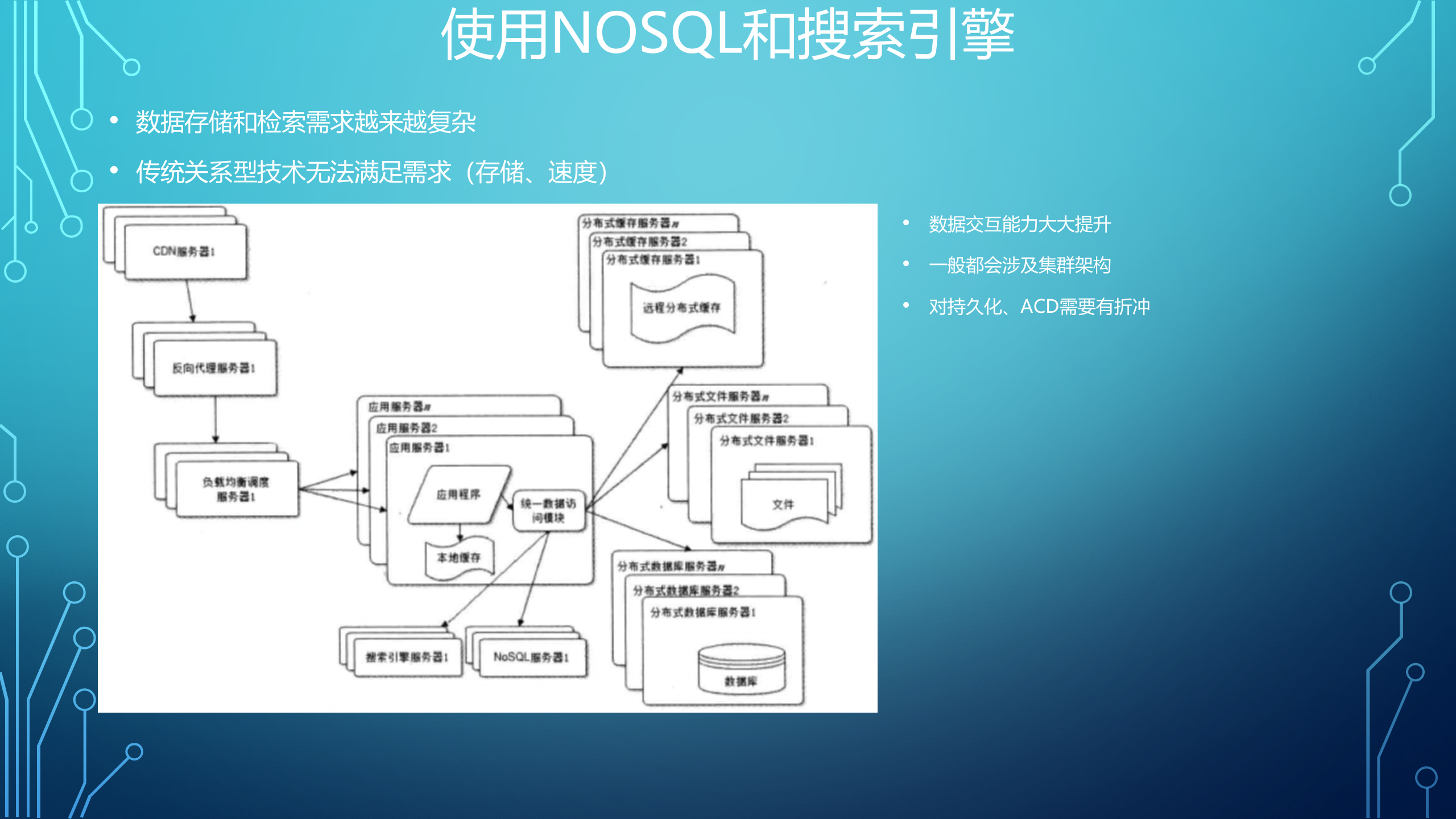 大型网站技术架构演变_ITIL之家(www.itilzj.com)_.PPTX 第10页