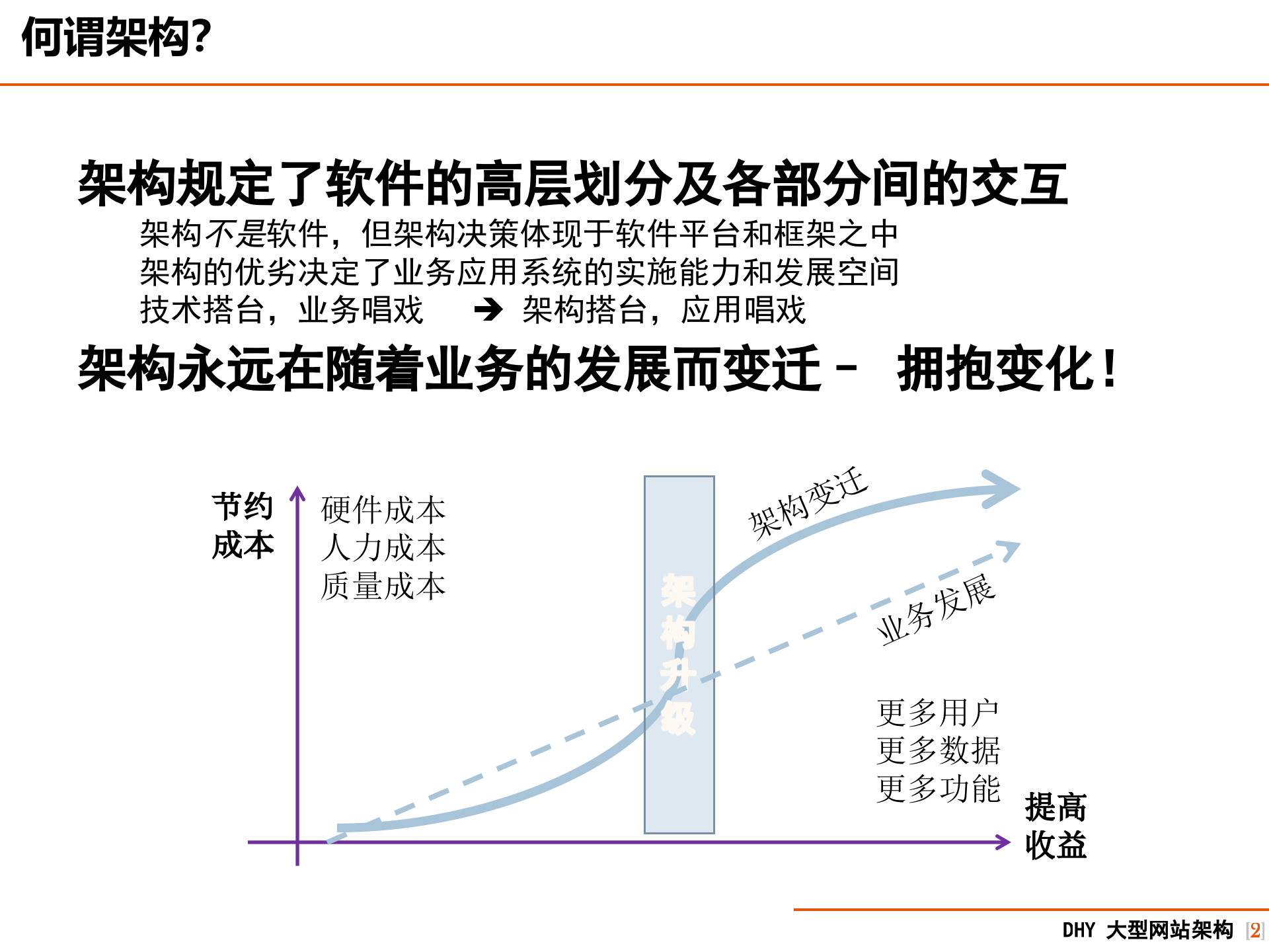 大型网站架构设计_ITIL之家(www.itilzj.com)_.PPTX 第2页