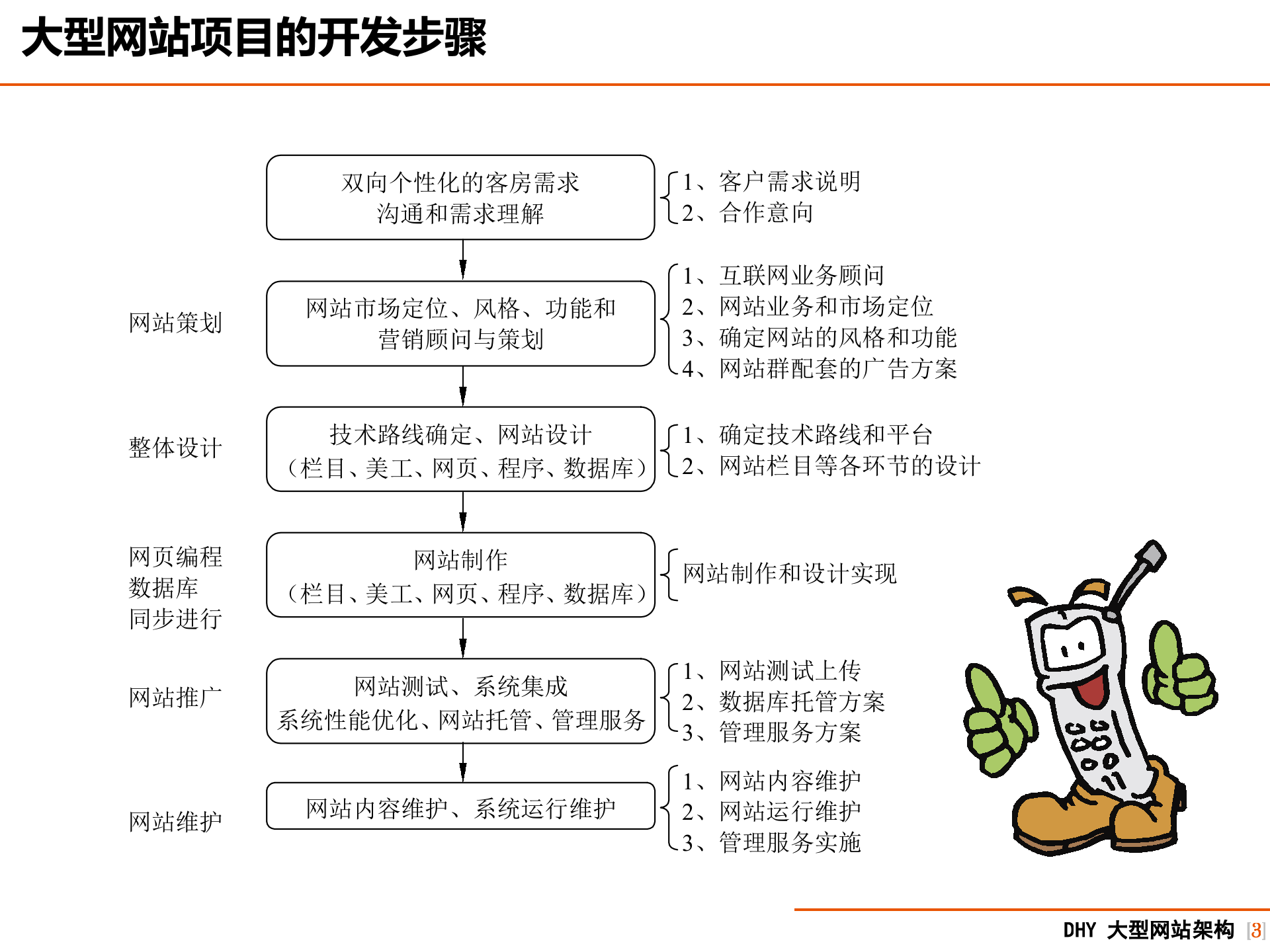 大型网站架构设计_ITIL之家(www.itilzj.com)_.PPTX 第3页