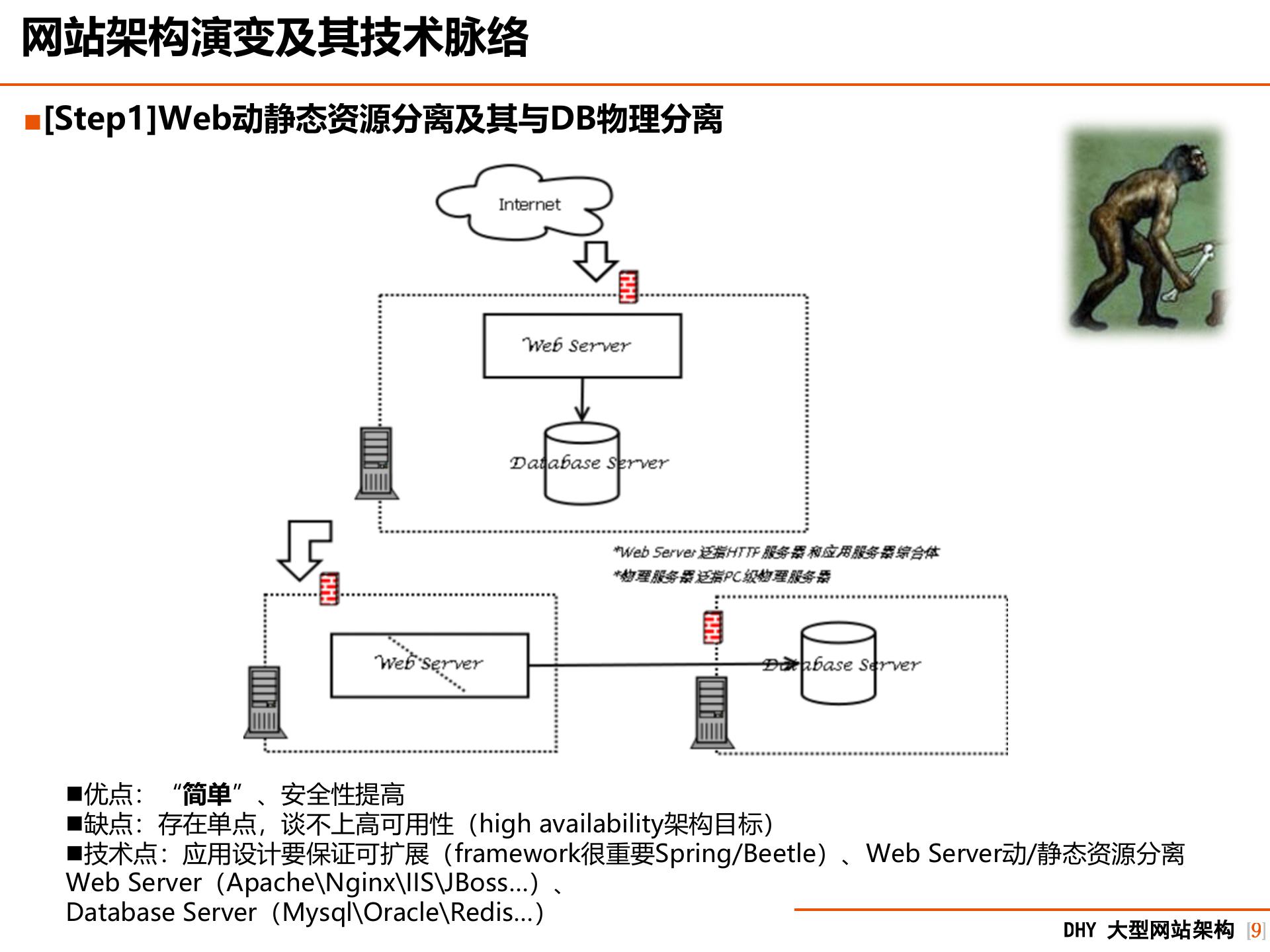 大型网站架构设计_ITIL之家(www.itilzj.com)_.PPTX 第9页