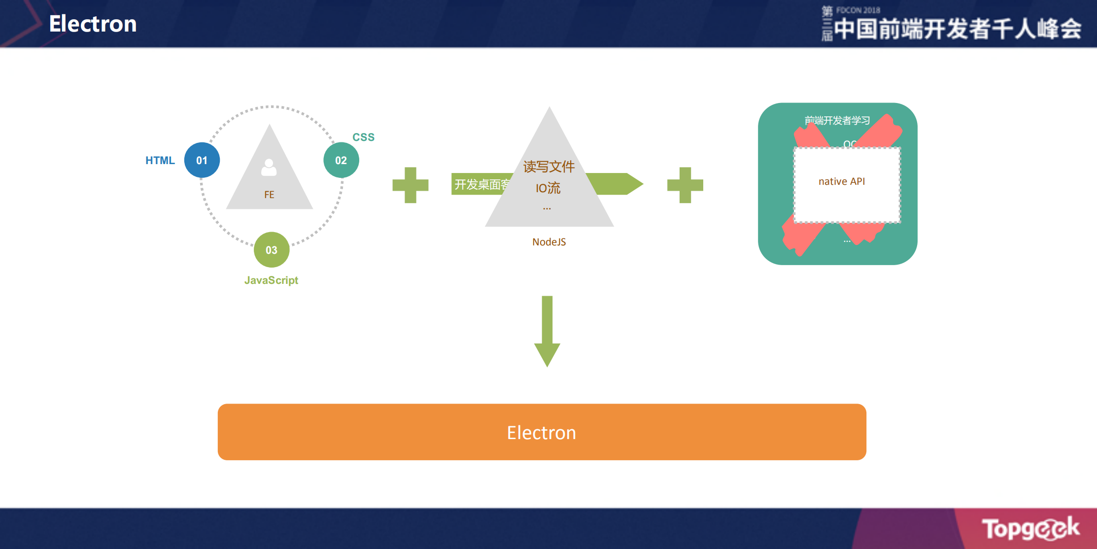 Electron+在开发者工具中的应用_ITIL之家(www.itilzj.com)_.PDF 第4页