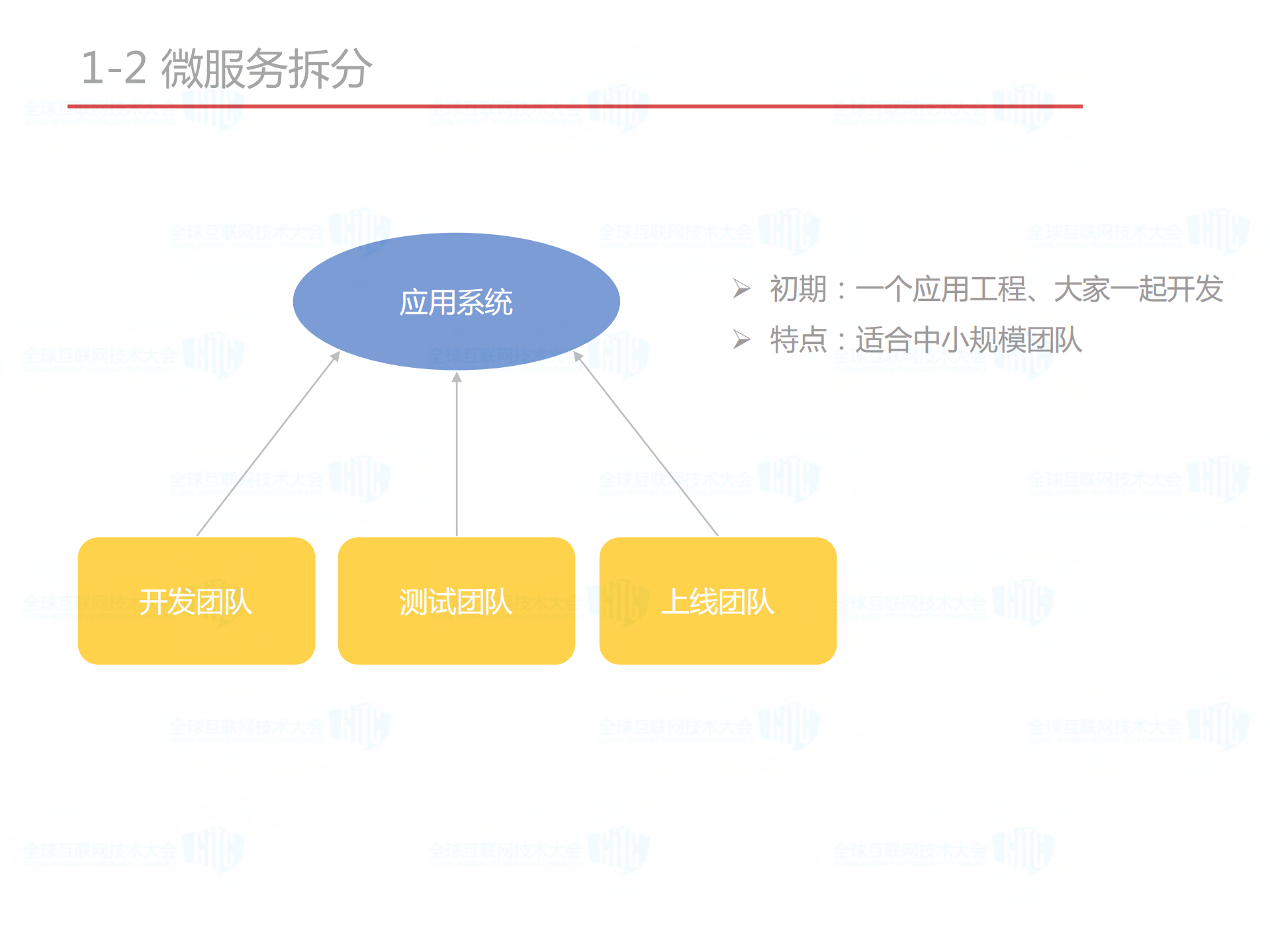 大型医药电商微服务技术架构_ITIL之家(www.itilzj.com)_.PDF 第5页