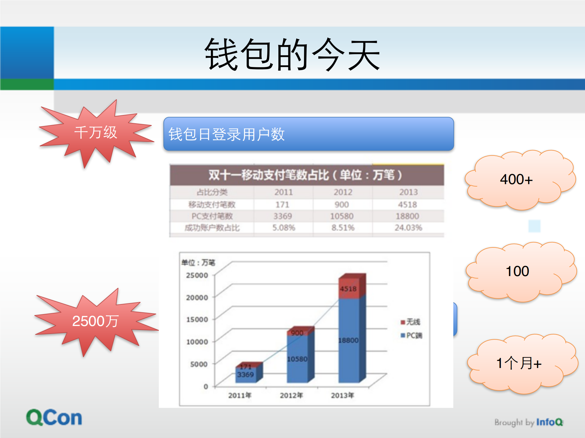 大型移动互联网应用的技术架构_ITIL之家(www.itilzj.com)_.PDF 第4页