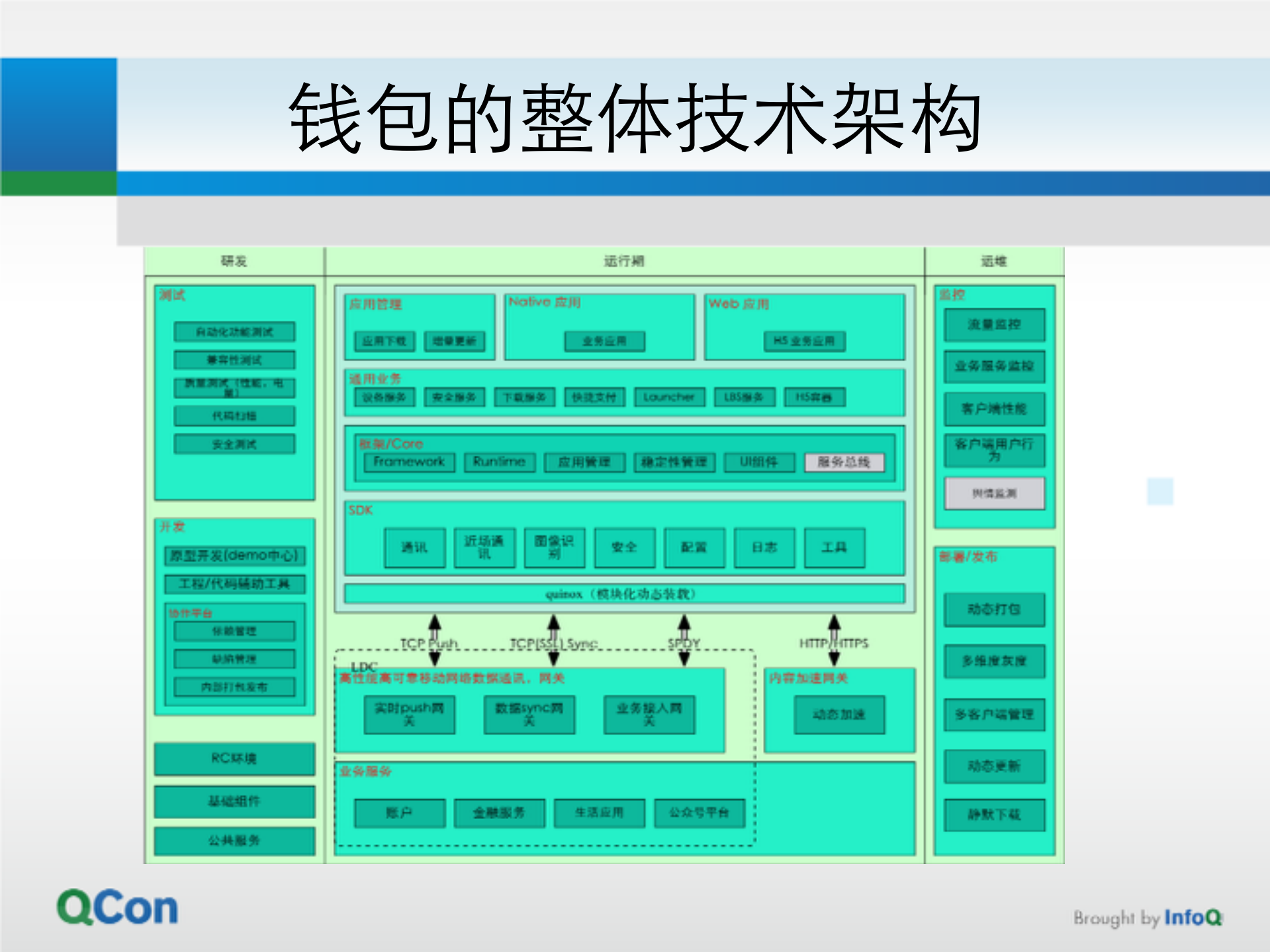 大型移动互联网应用的技术架构_ITIL之家(www.itilzj.com)_.PDF 第5页
