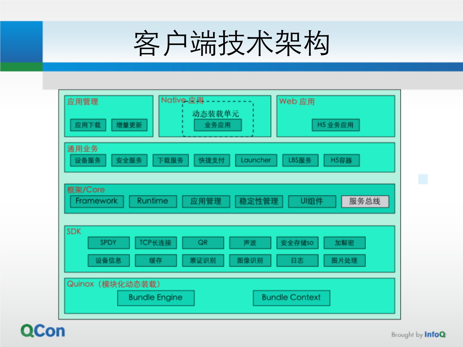 大型移动互联网应用的技术架构_ITIL之家(www.itilzj.com)_.PDF 第7页