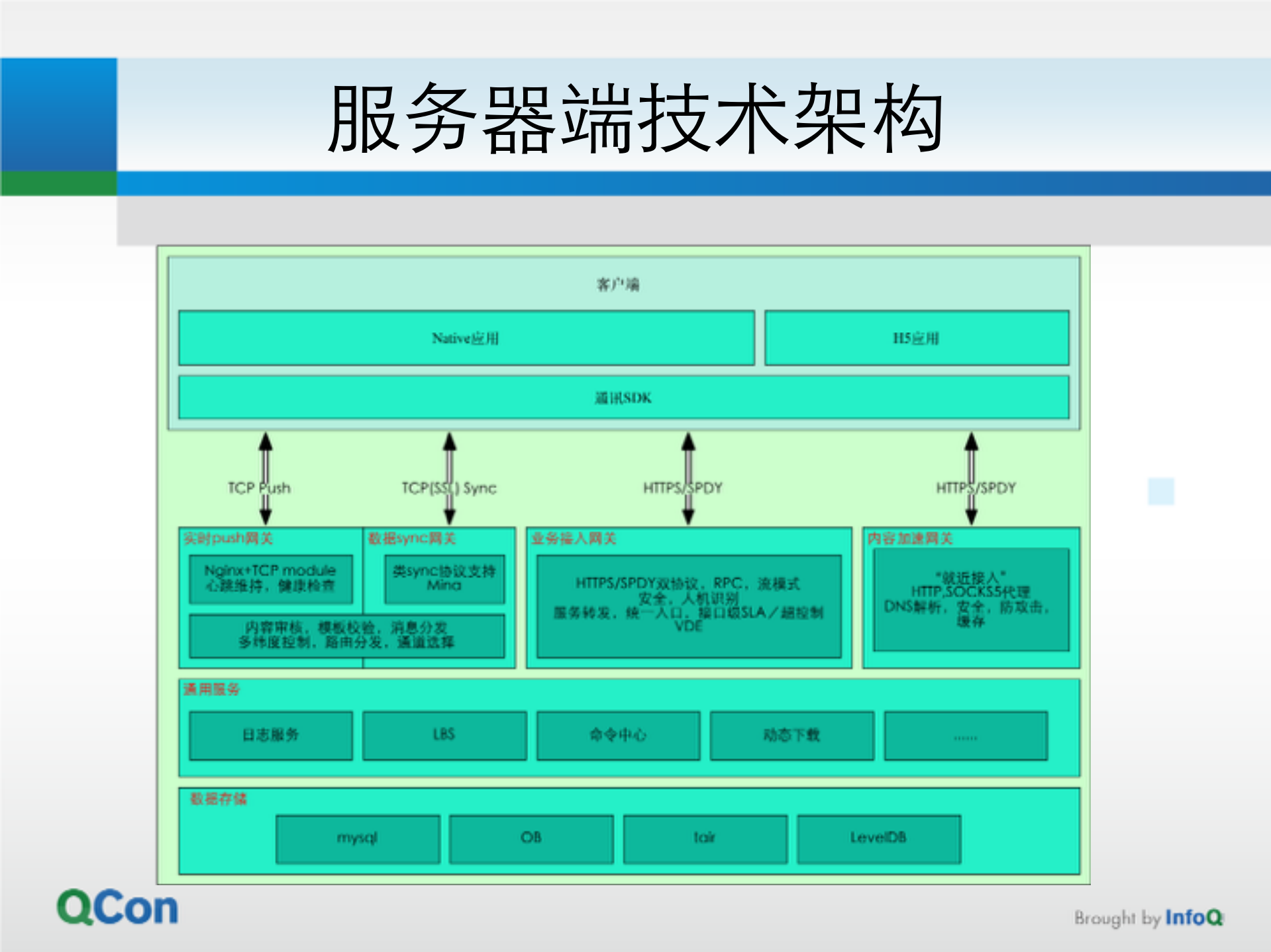 大型移动互联网应用的技术架构_ITIL之家(www.itilzj.com)_.PDF 第9页