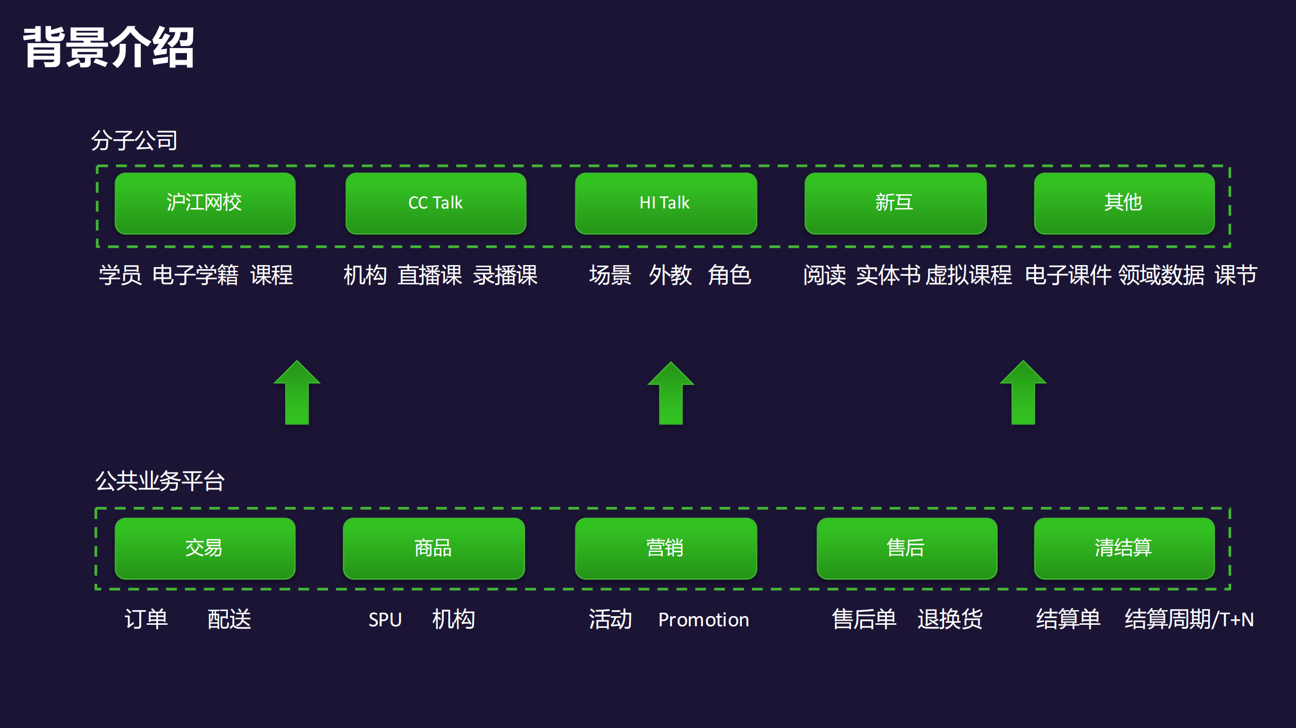 大型应用系统复杂性应对之道_ITIL之家(www.itilzj.com)_.PDF 第6页