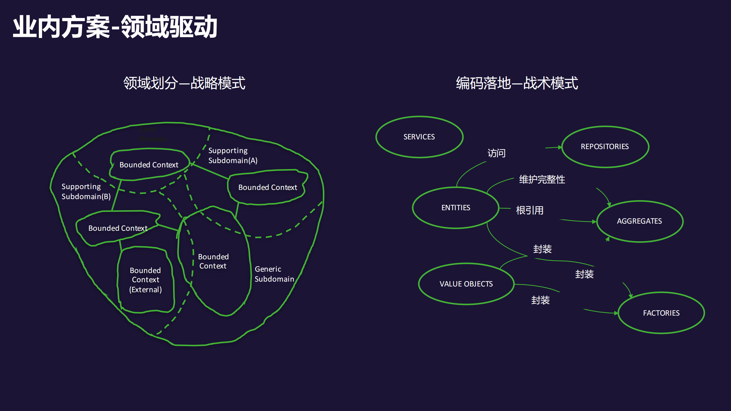大型应用系统复杂性应对之道_ITIL之家(www.itilzj.com)_.PDF 第7页