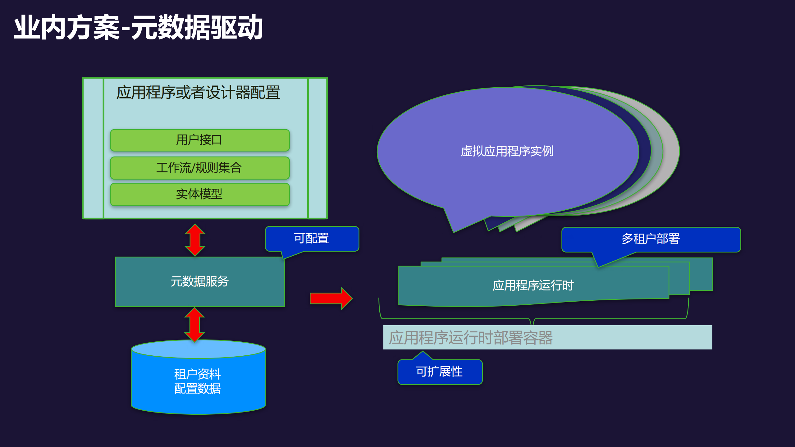大型应用系统复杂性应对之道_ITIL之家(www.itilzj.com)_.PDF 第8页