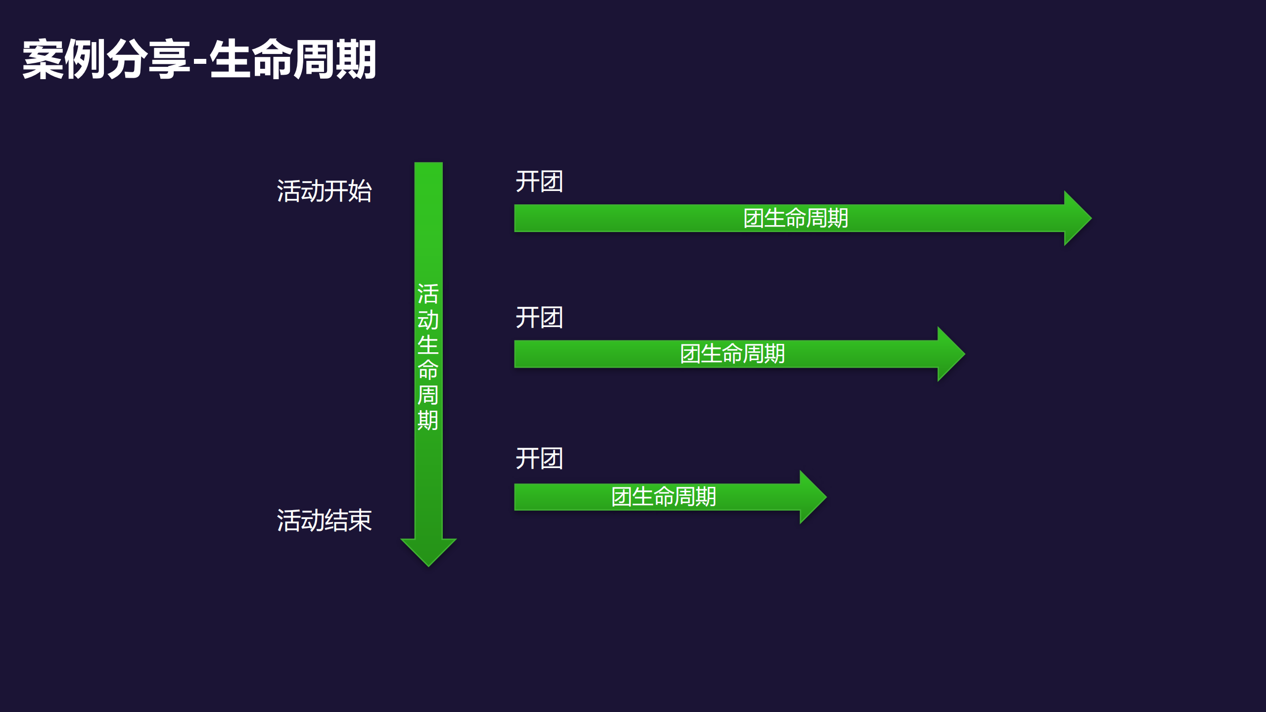 大型应用系统复杂性应对之道_ITIL之家(www.itilzj.com)_.PDF 第10页