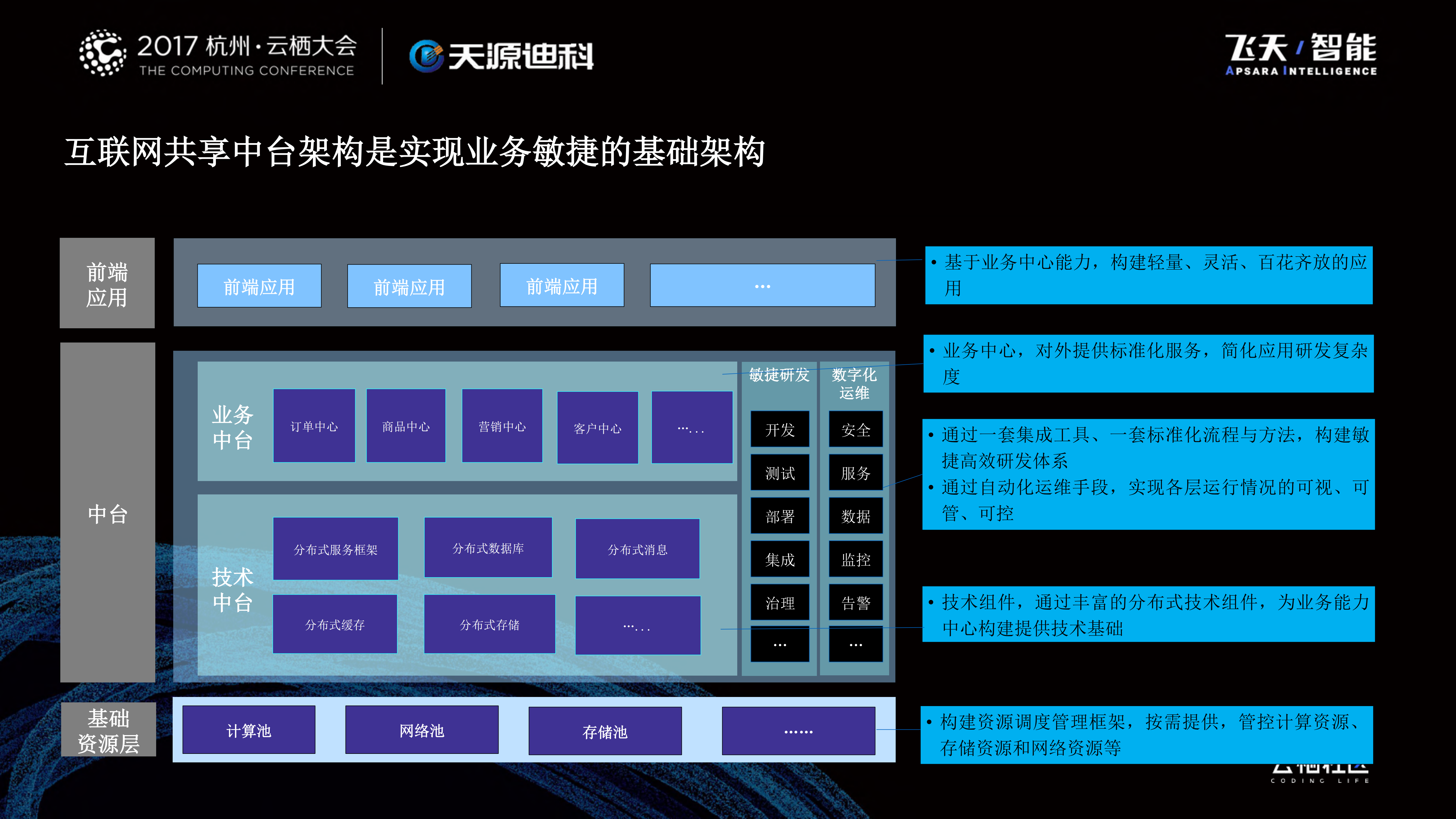 大型企业基于互联网架构的业务敏捷实践_ITIL之家(www.itilzj.com)_.PDF 第4页