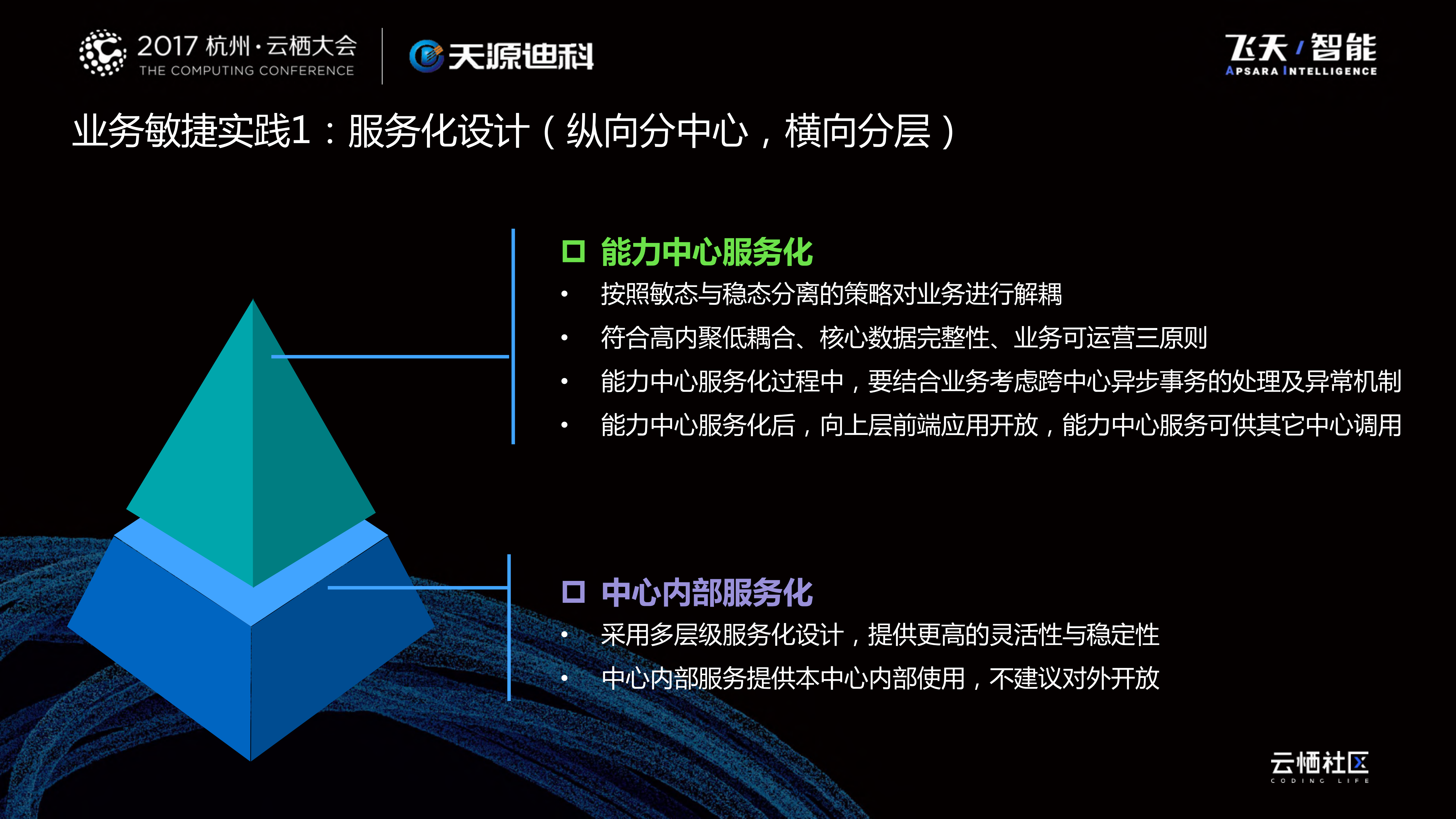 大型企业基于互联网架构的业务敏捷实践_ITIL之家(www.itilzj.com)_.PDF 第6页