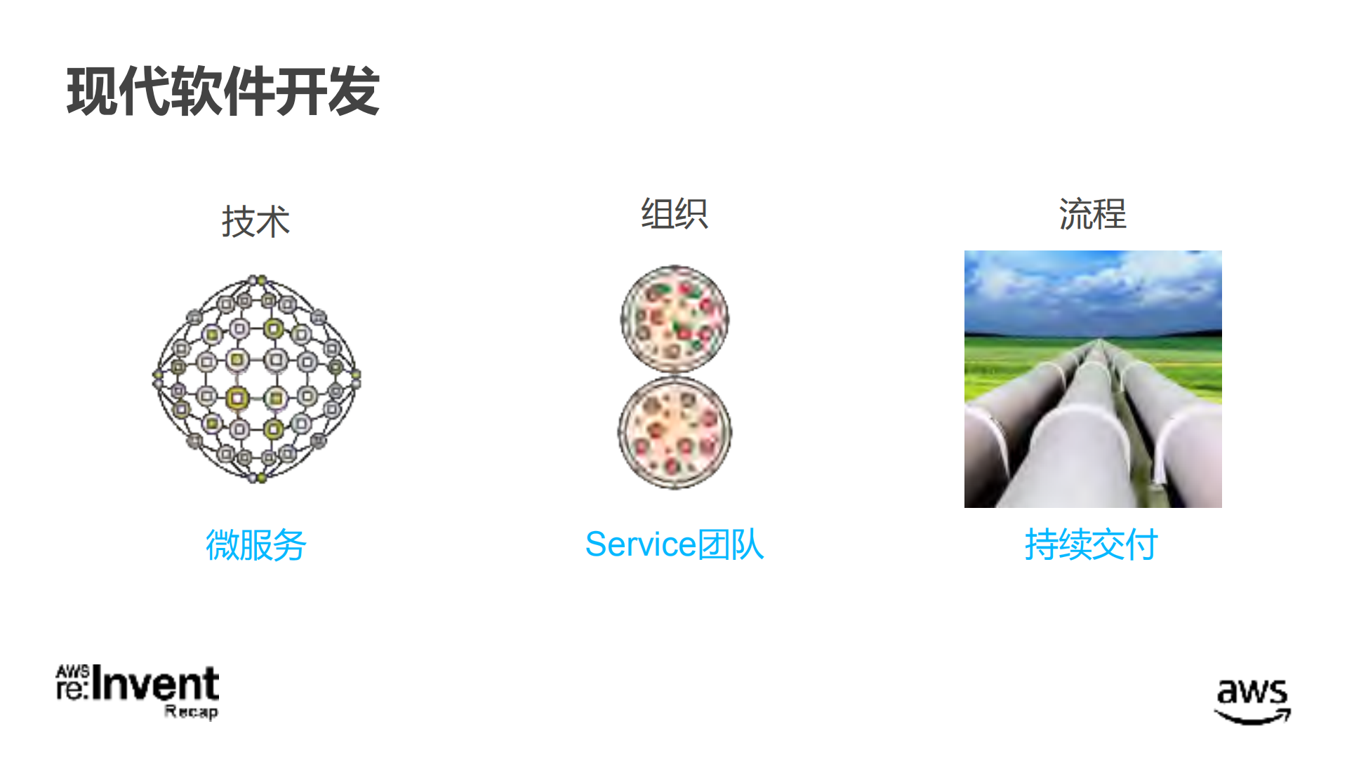 单体应用通往微服务架构的旅程_ITIL之家(www.itilzj.com)_.PDF 第3页