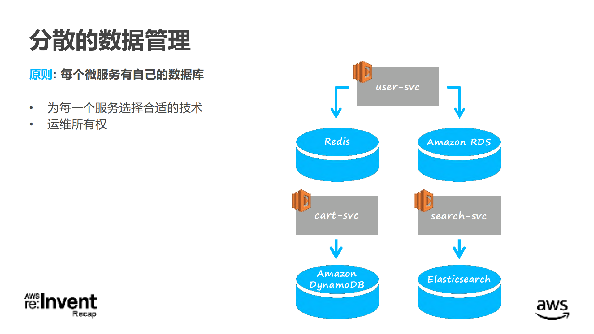 单体应用通往微服务架构的旅程_ITIL之家(www.itilzj.com)_.PDF 第6页