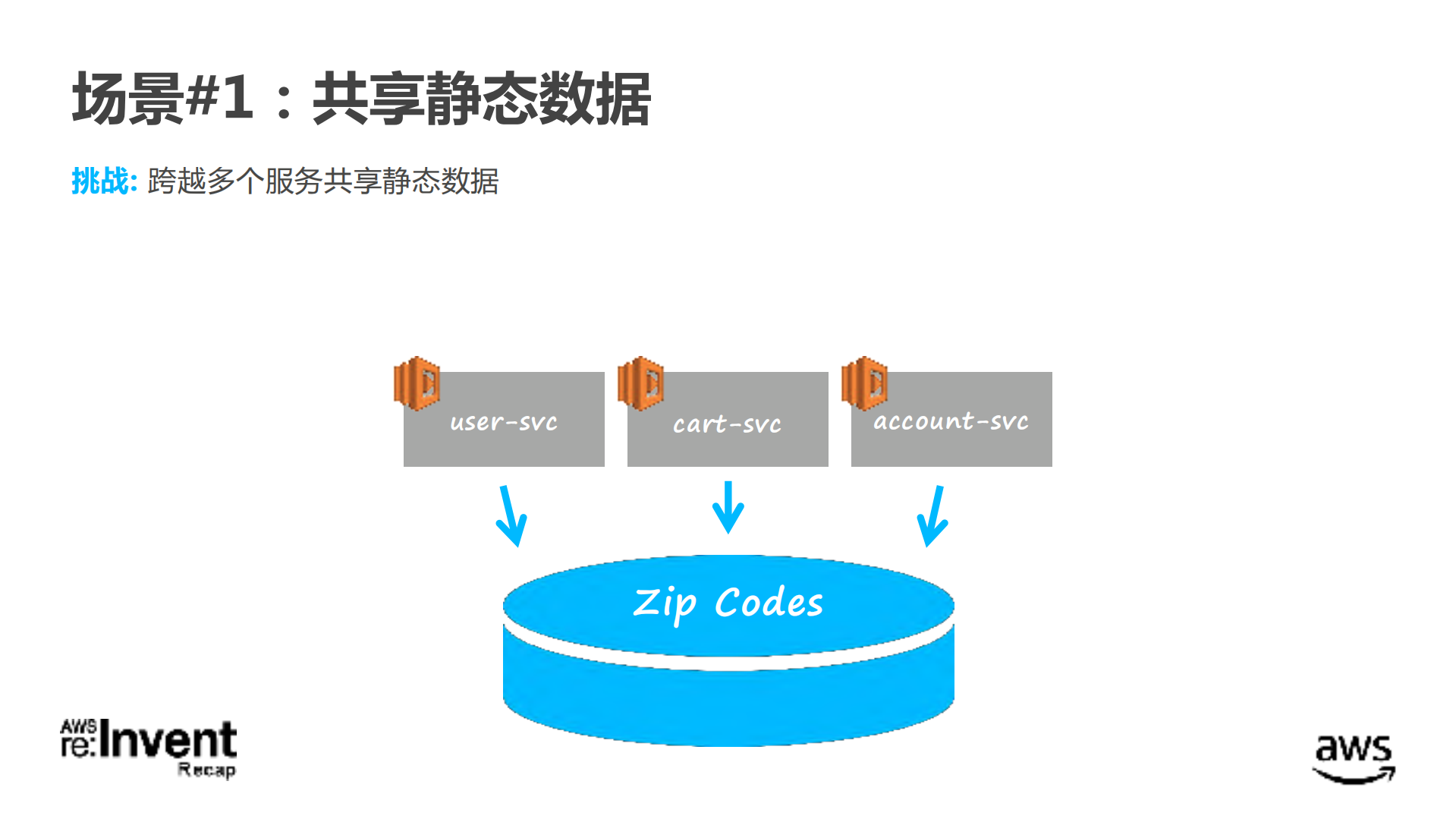 单体应用通往微服务架构的旅程_ITIL之家(www.itilzj.com)_.PDF 第8页