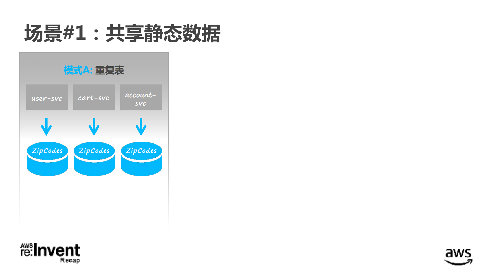 单体应用通往微服务架构的旅程_ITIL之家(www.itilzj.com)_.PDF 第9页