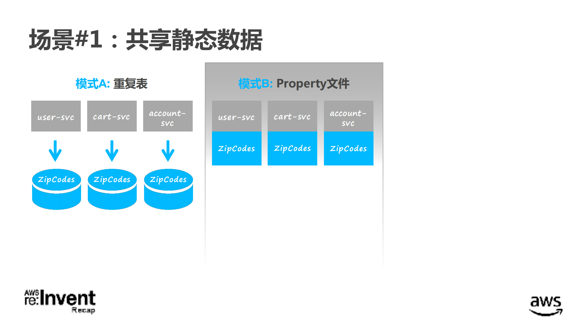 单体应用通往微服务架构的旅程_ITIL之家(www.itilzj.com)_.PDF 第10页
