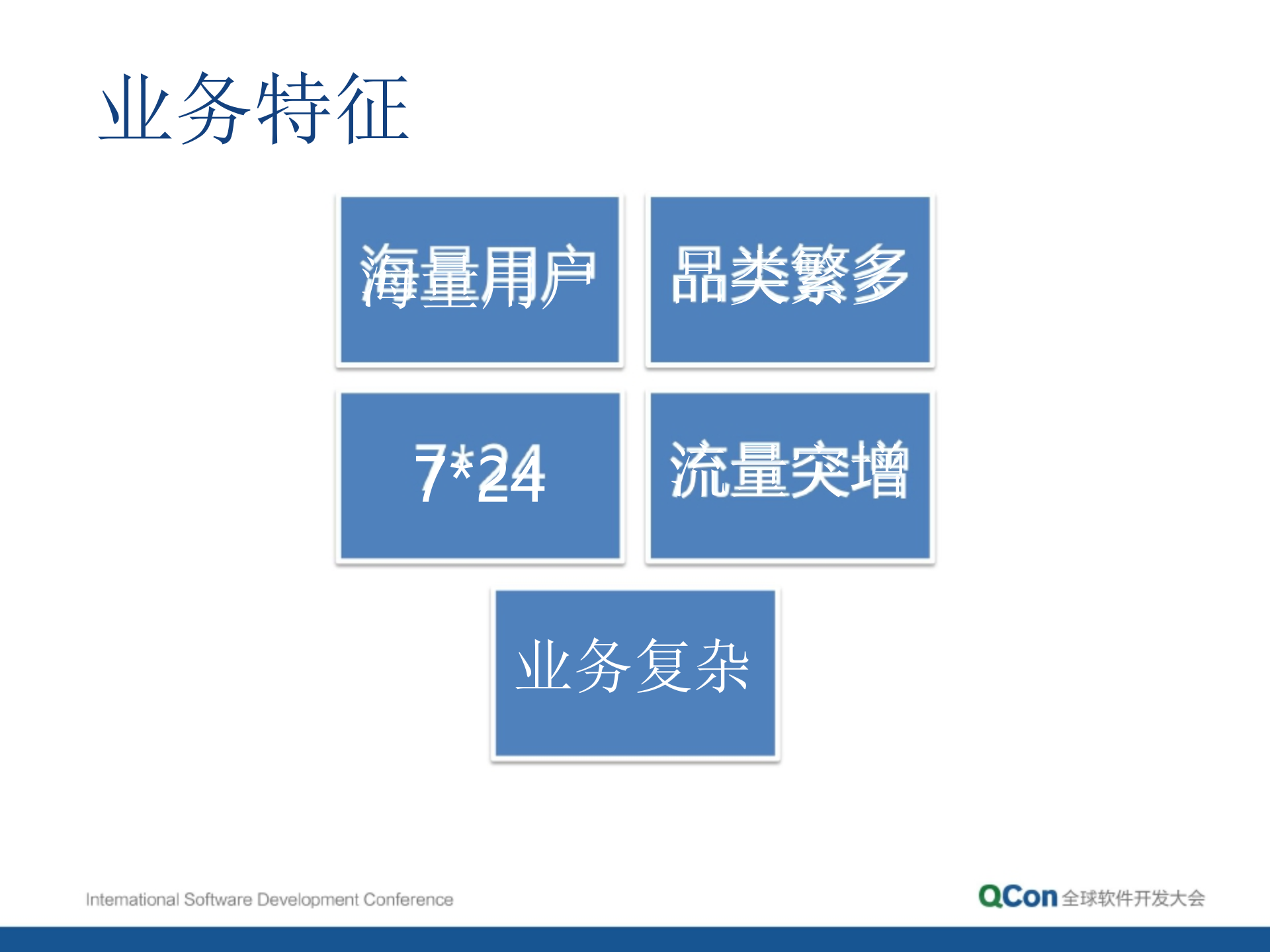 当当架构平台化与发展规划_ITIL之家(www.itilzj.com)_.PPTX 第3页