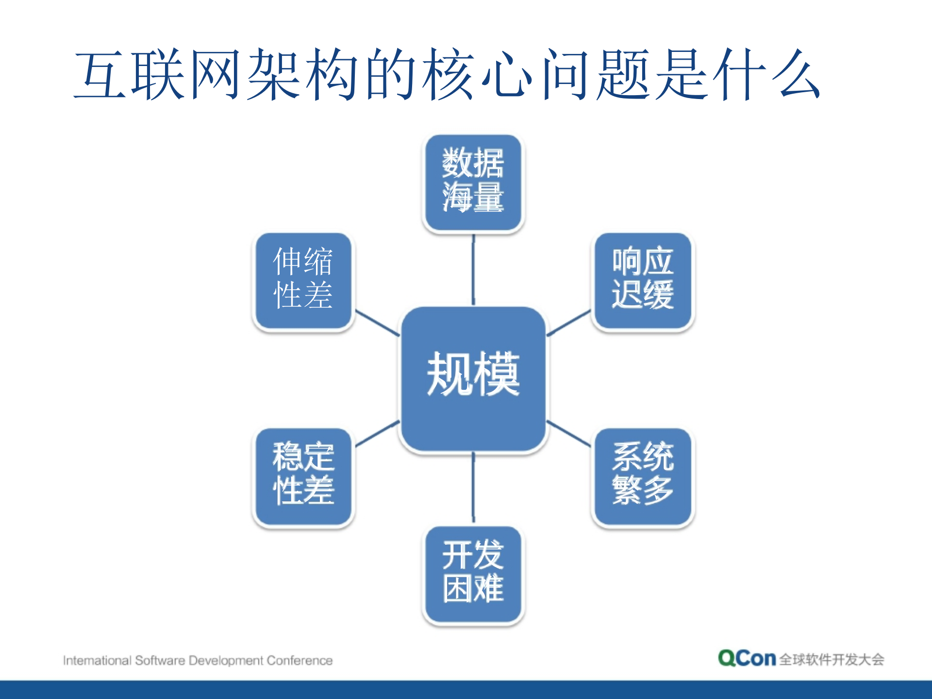 当当架构平台化与发展规划_ITIL之家(www.itilzj.com)_.PPTX 第5页