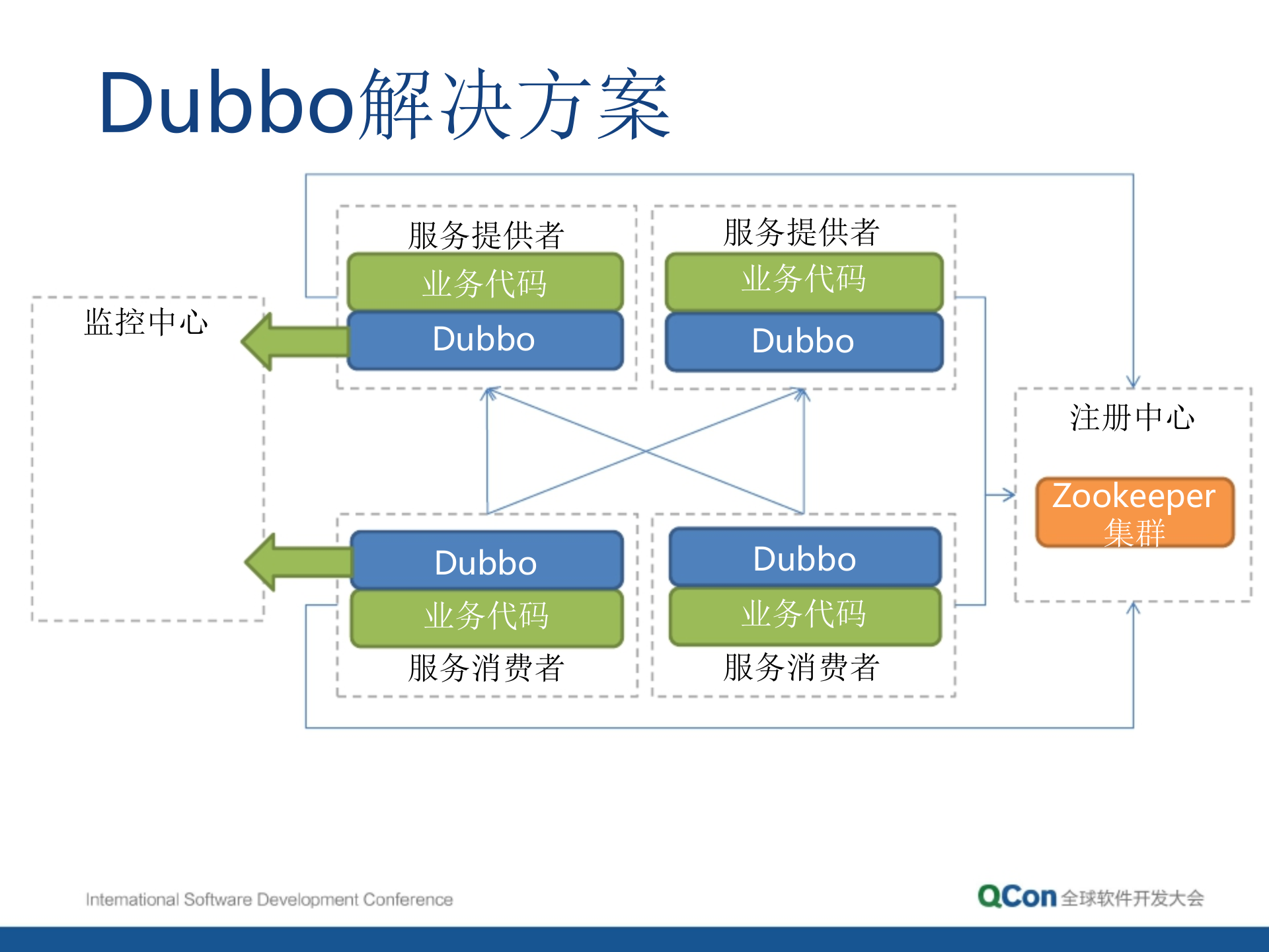 当当架构平台化与发展规划_ITIL之家(www.itilzj.com)_.PPTX 第9页