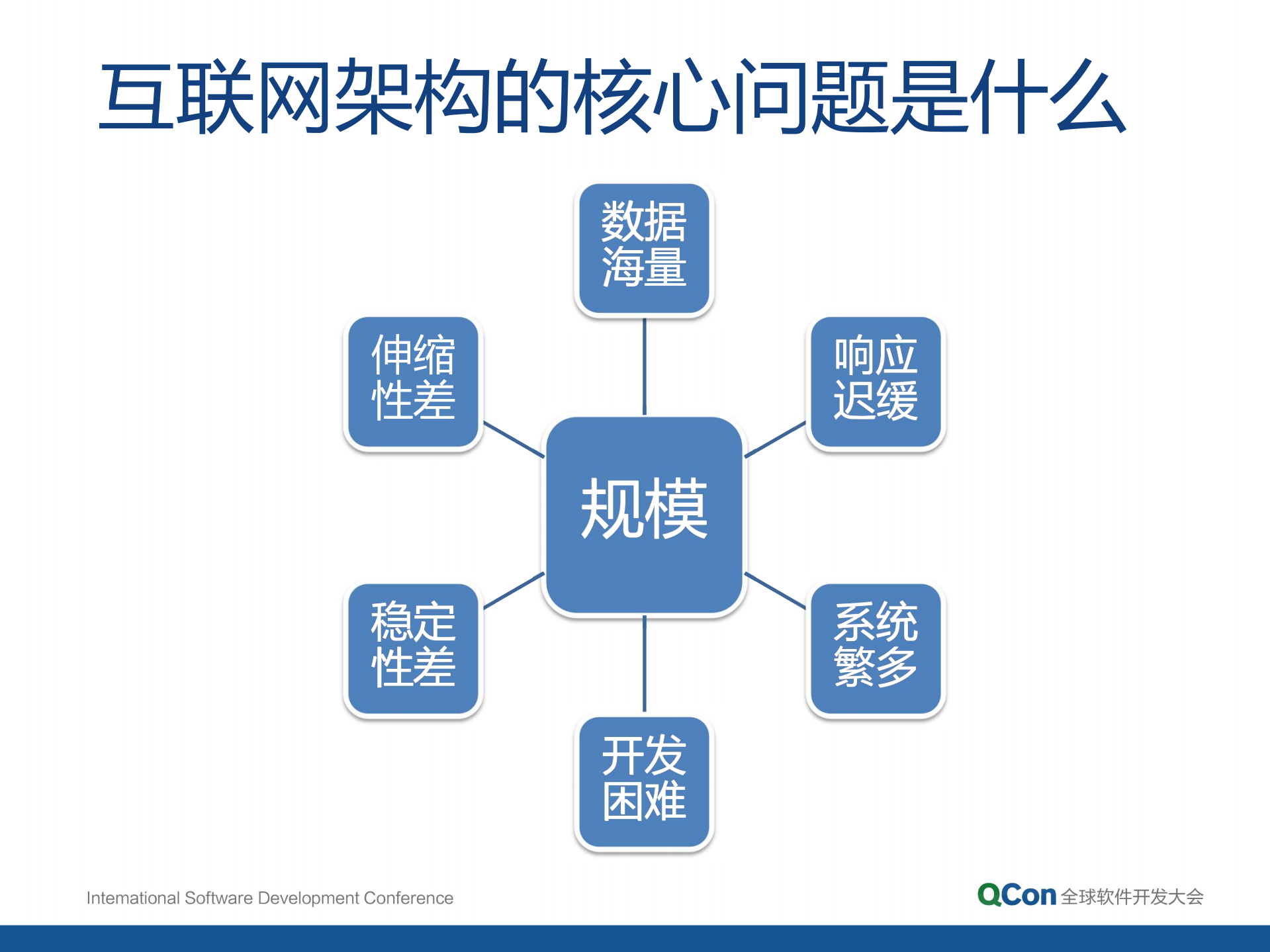当当架构平台化之道_ITIL之家(www.itilzj.com)_.PDF 第5页